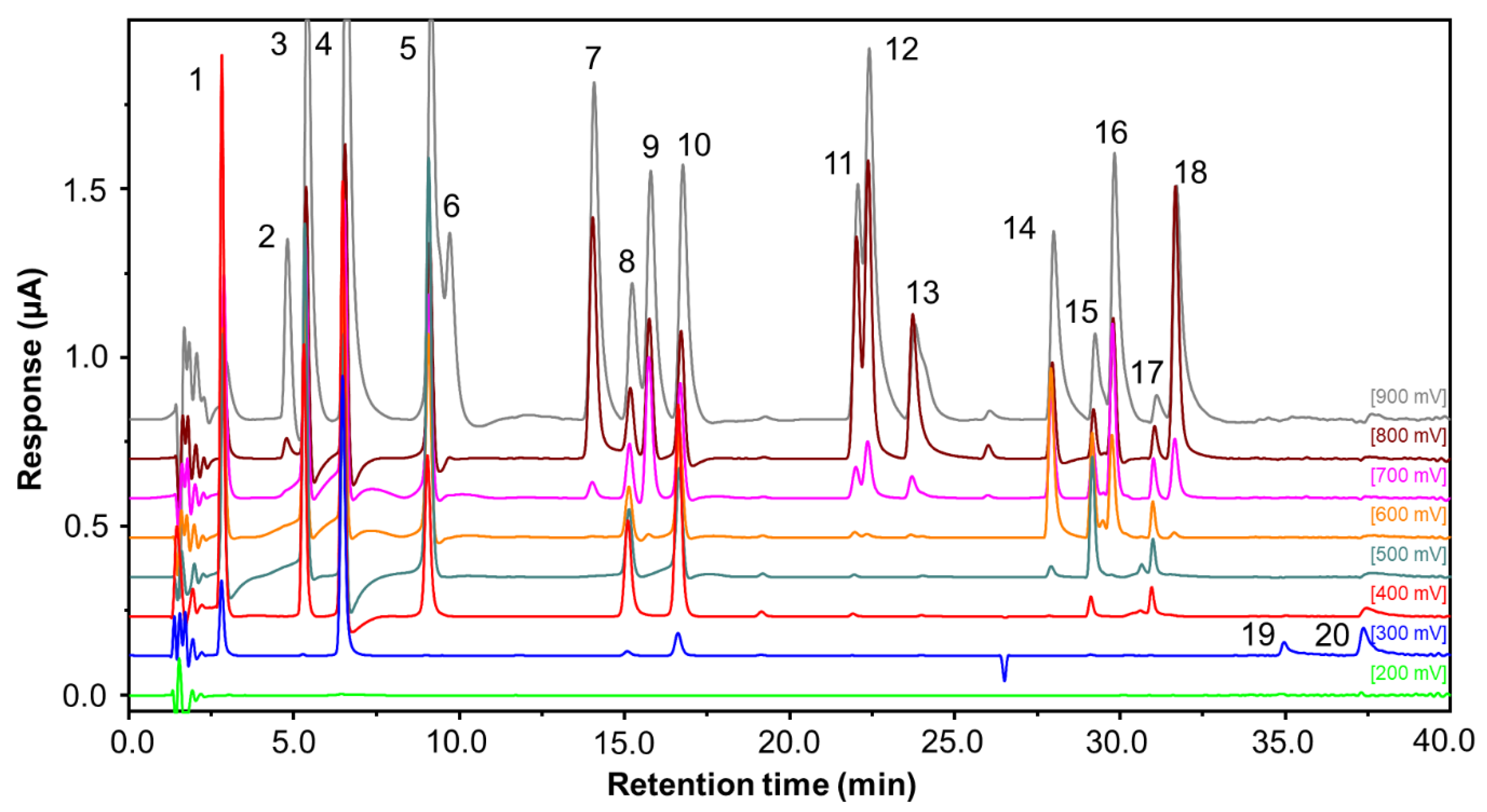 Molecules 28 00714 g002