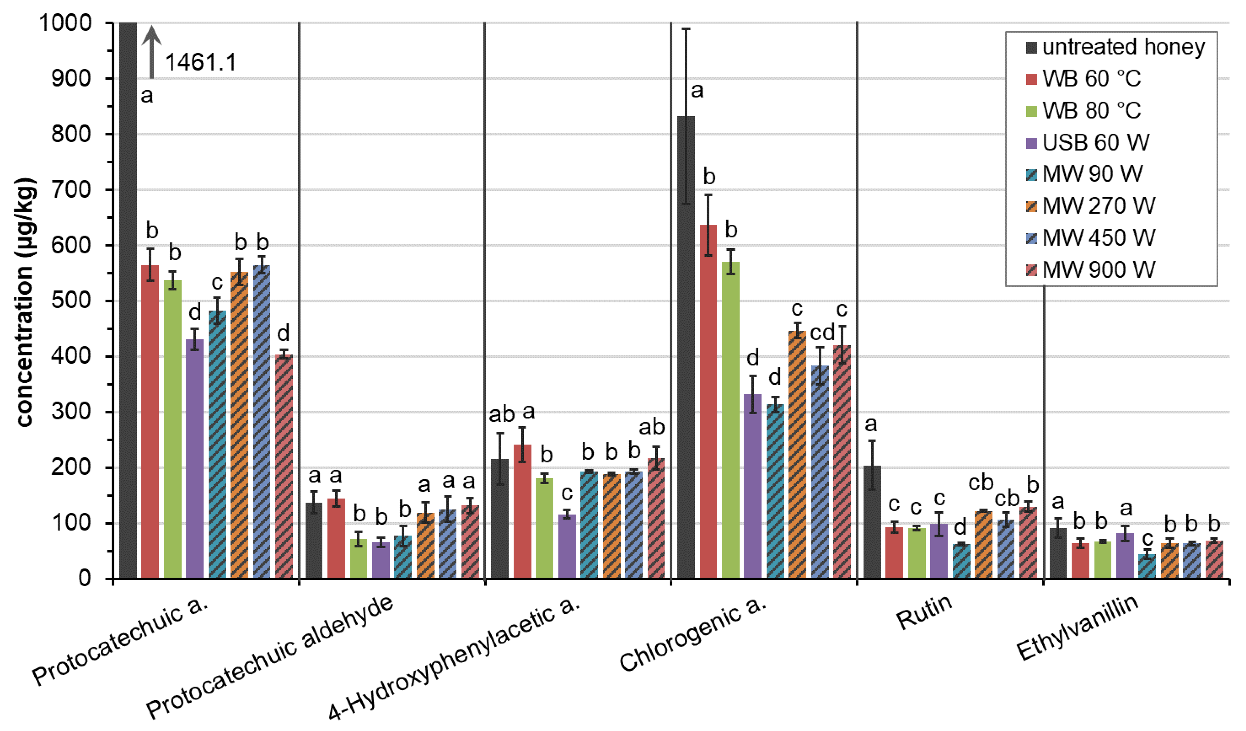 Molecules 28 00714 g003