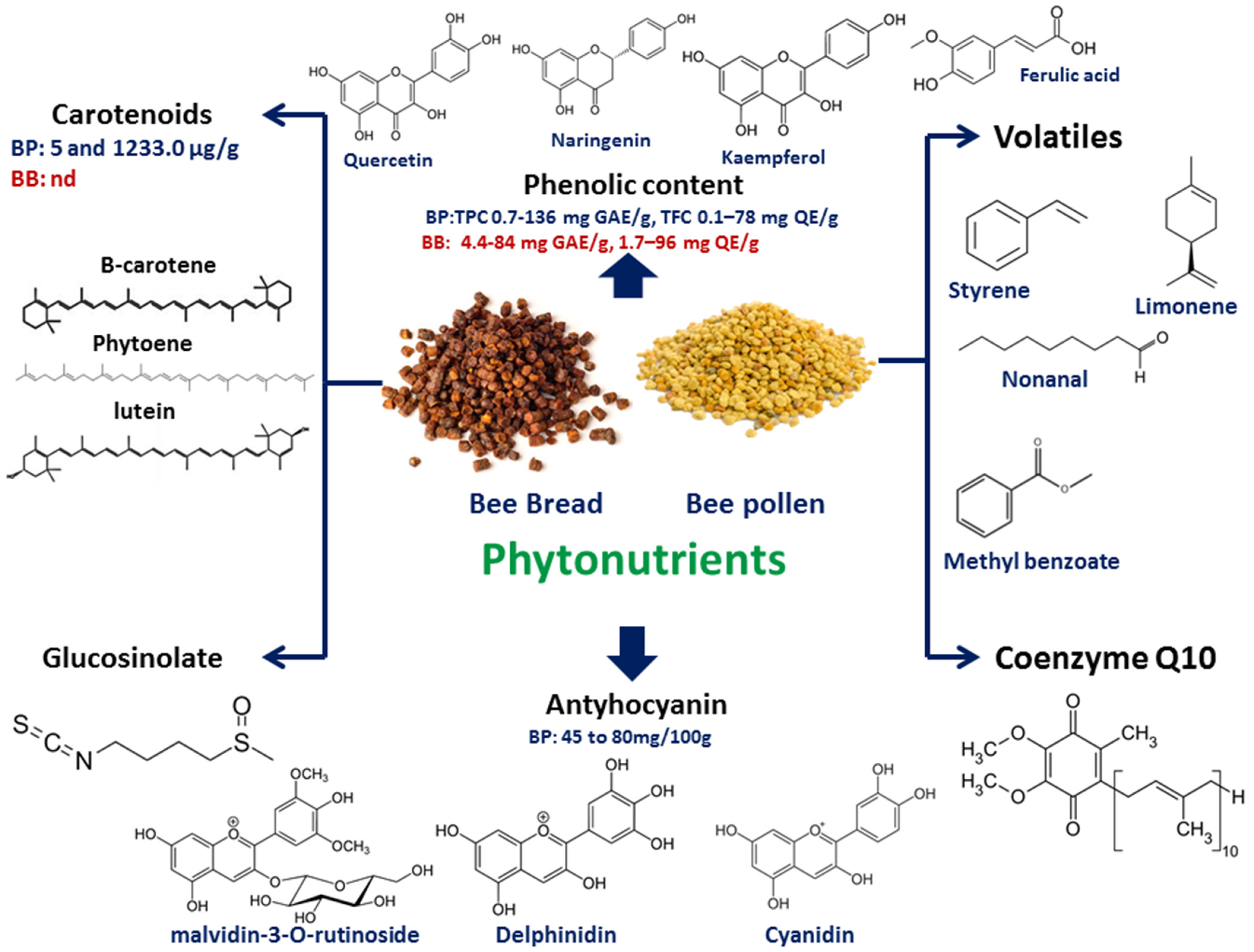 Molecules 28 00715 g002