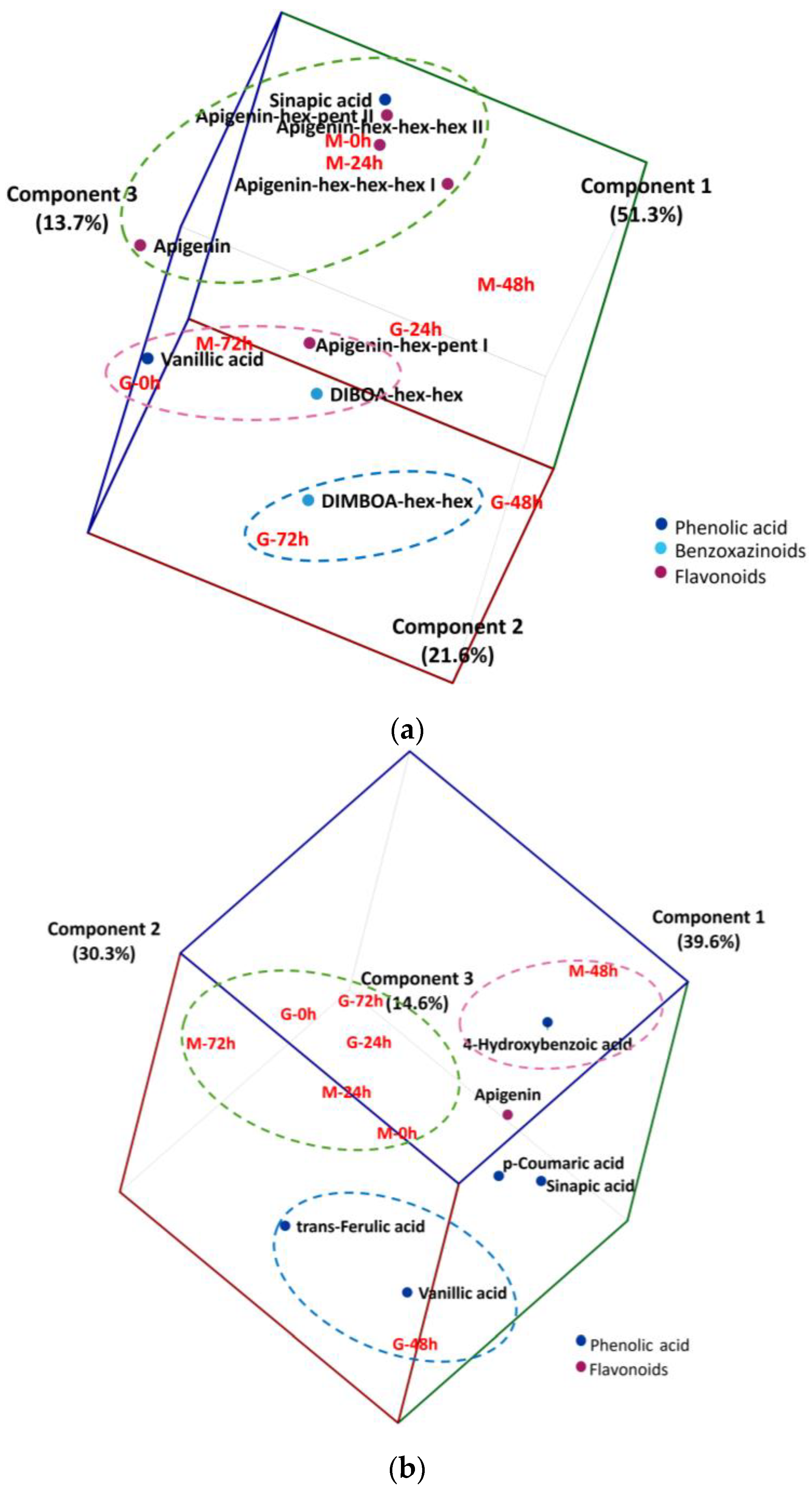 Molecules 28 00721 g002