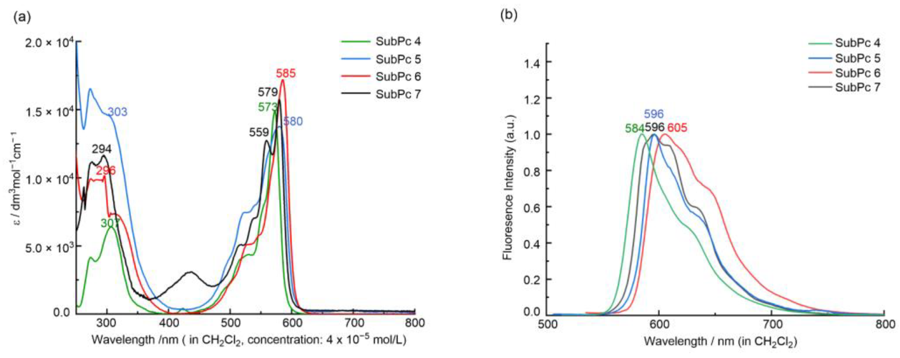 Molecules 28 00725 g001