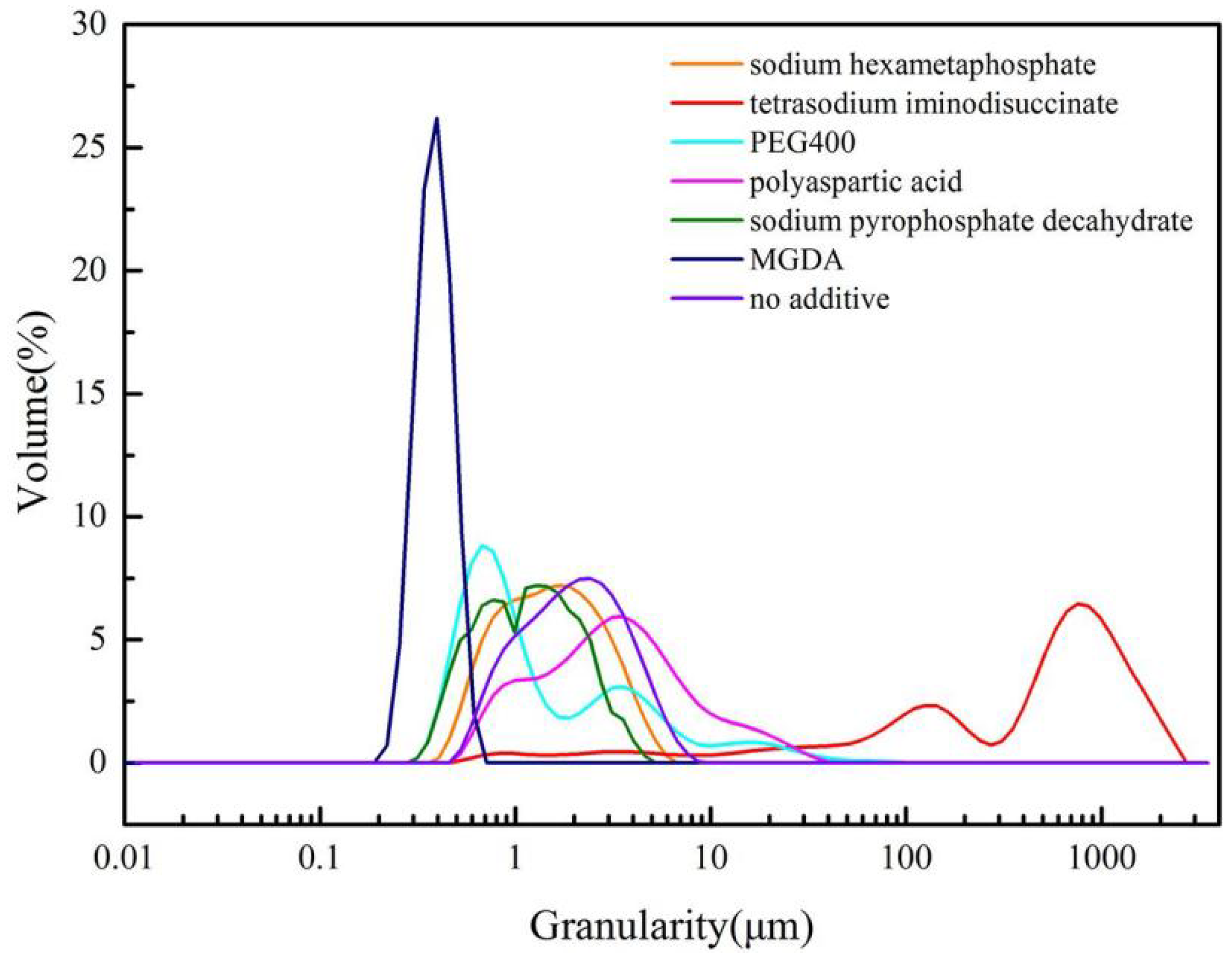 Molecules 28 00726 g003