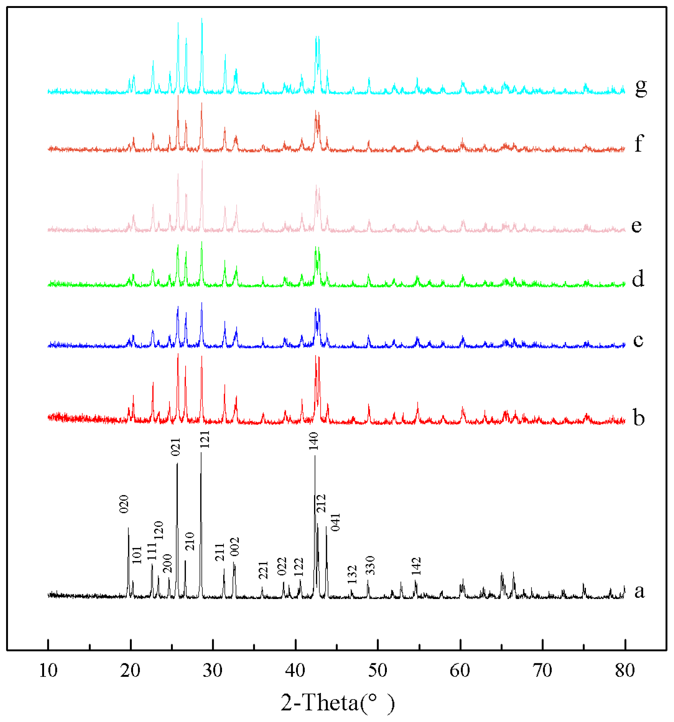 Molecules 28 00726 g006