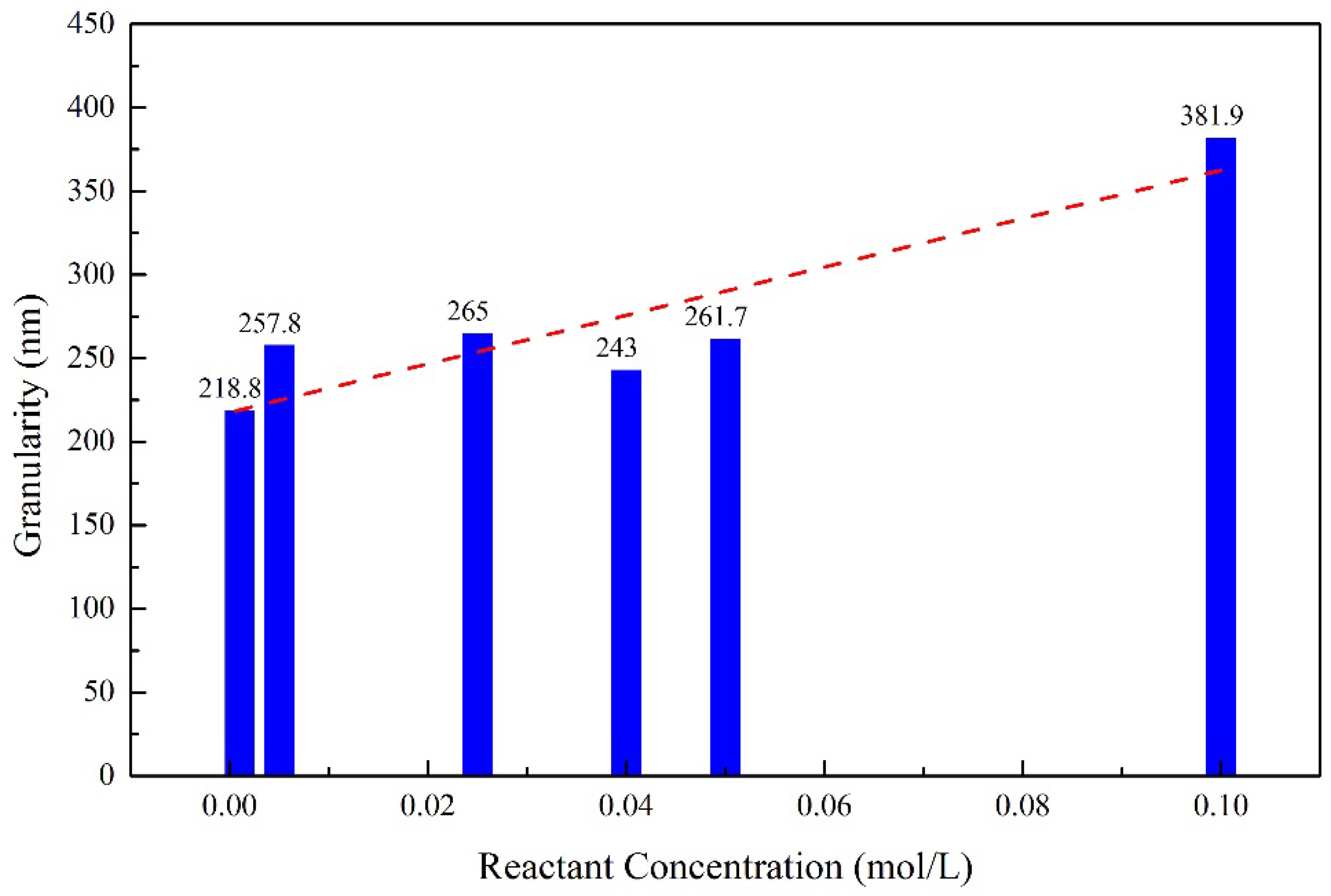 Molecules 28 00726 g008