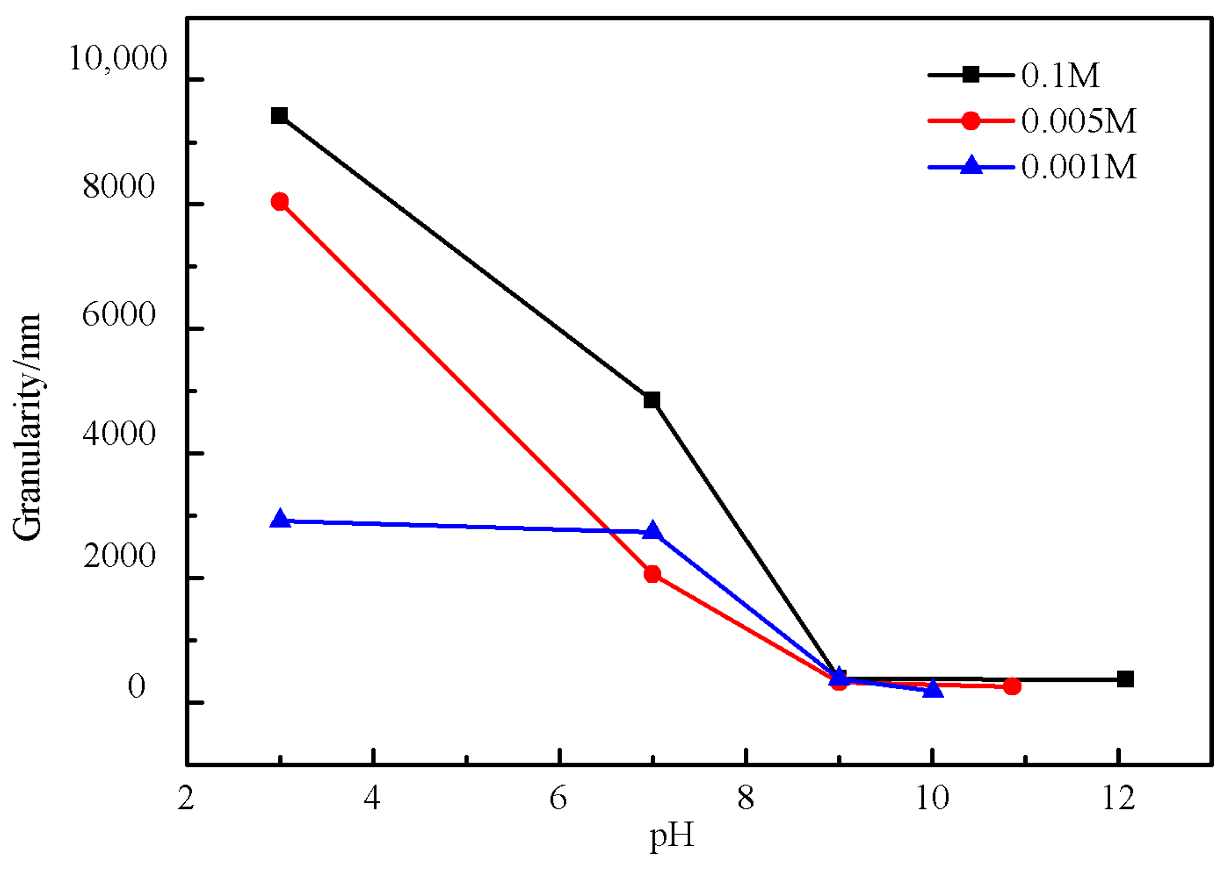Molecules 28 00726 g009