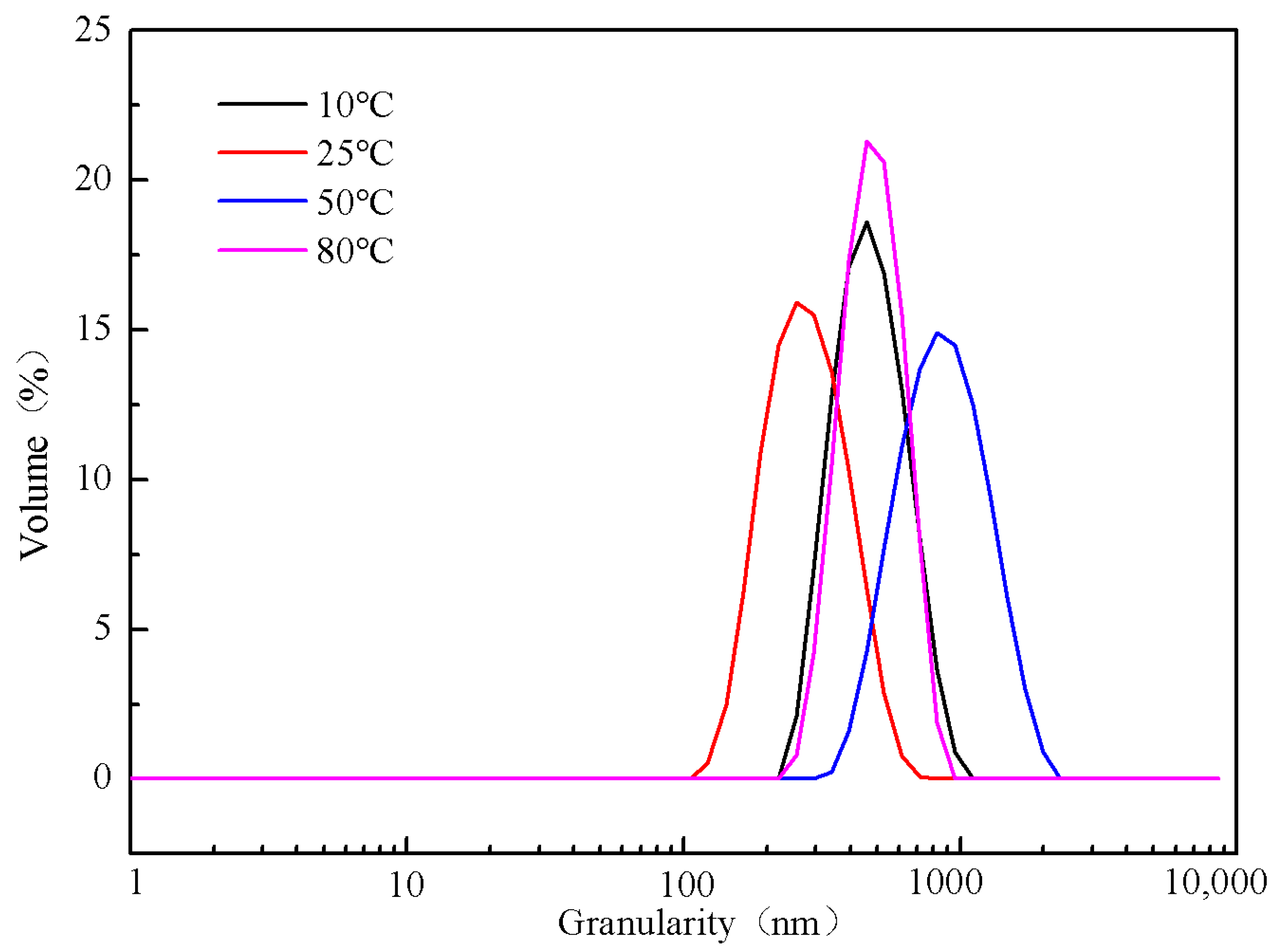 Molecules 28 00726 g012