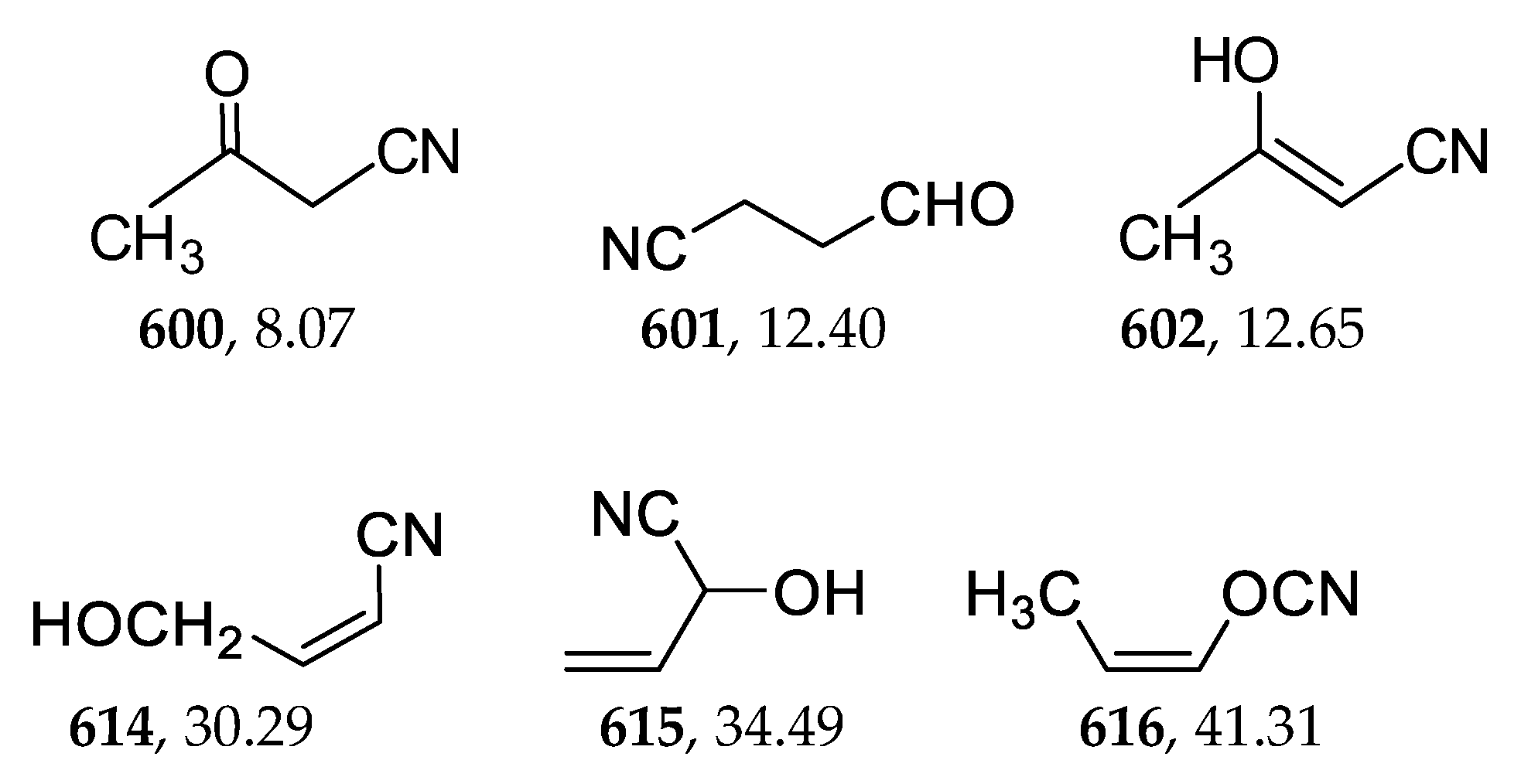 Molecules 28 00728 sch006