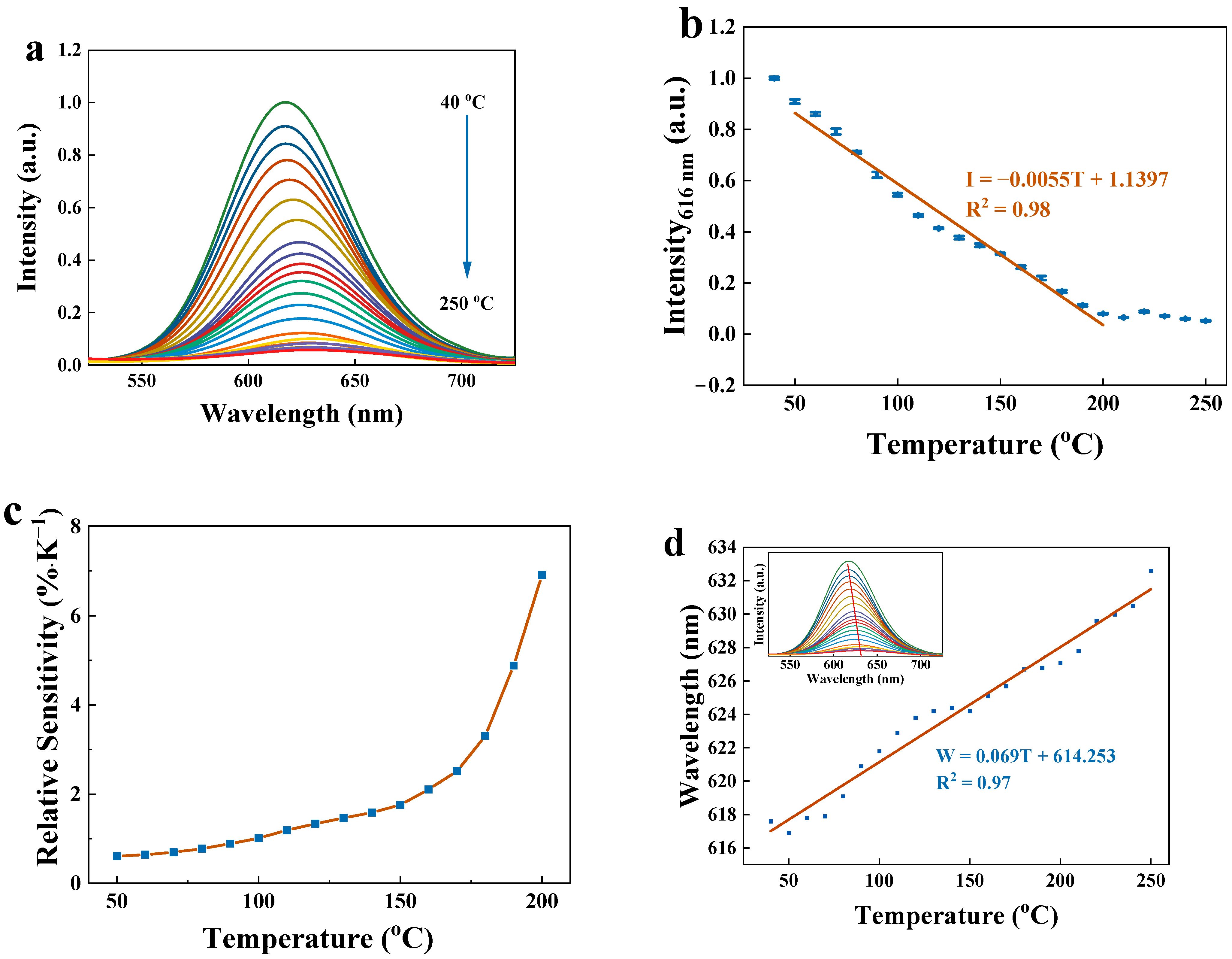Molecules 28 00729 g003