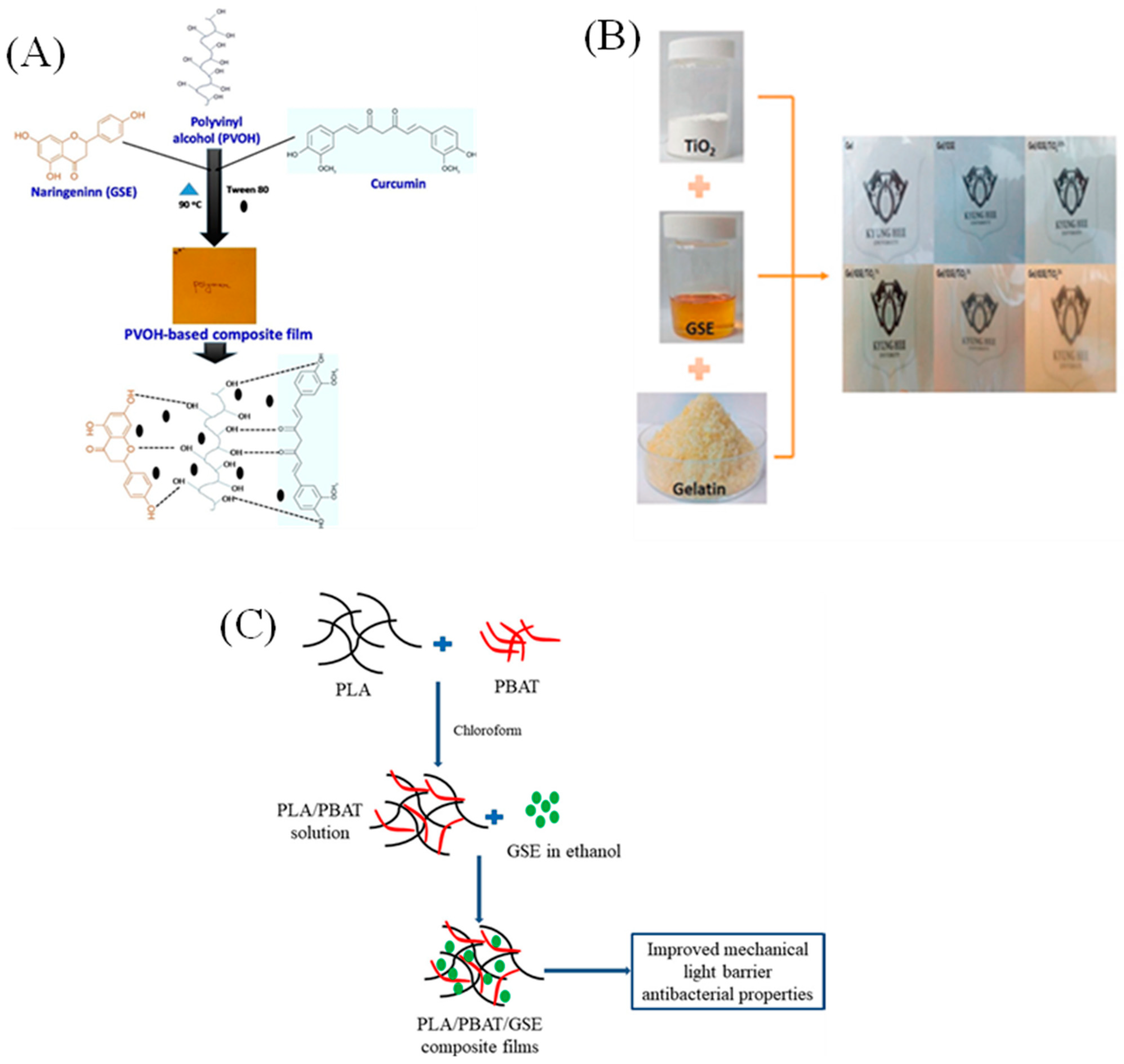 Molecules 28 00730 g003