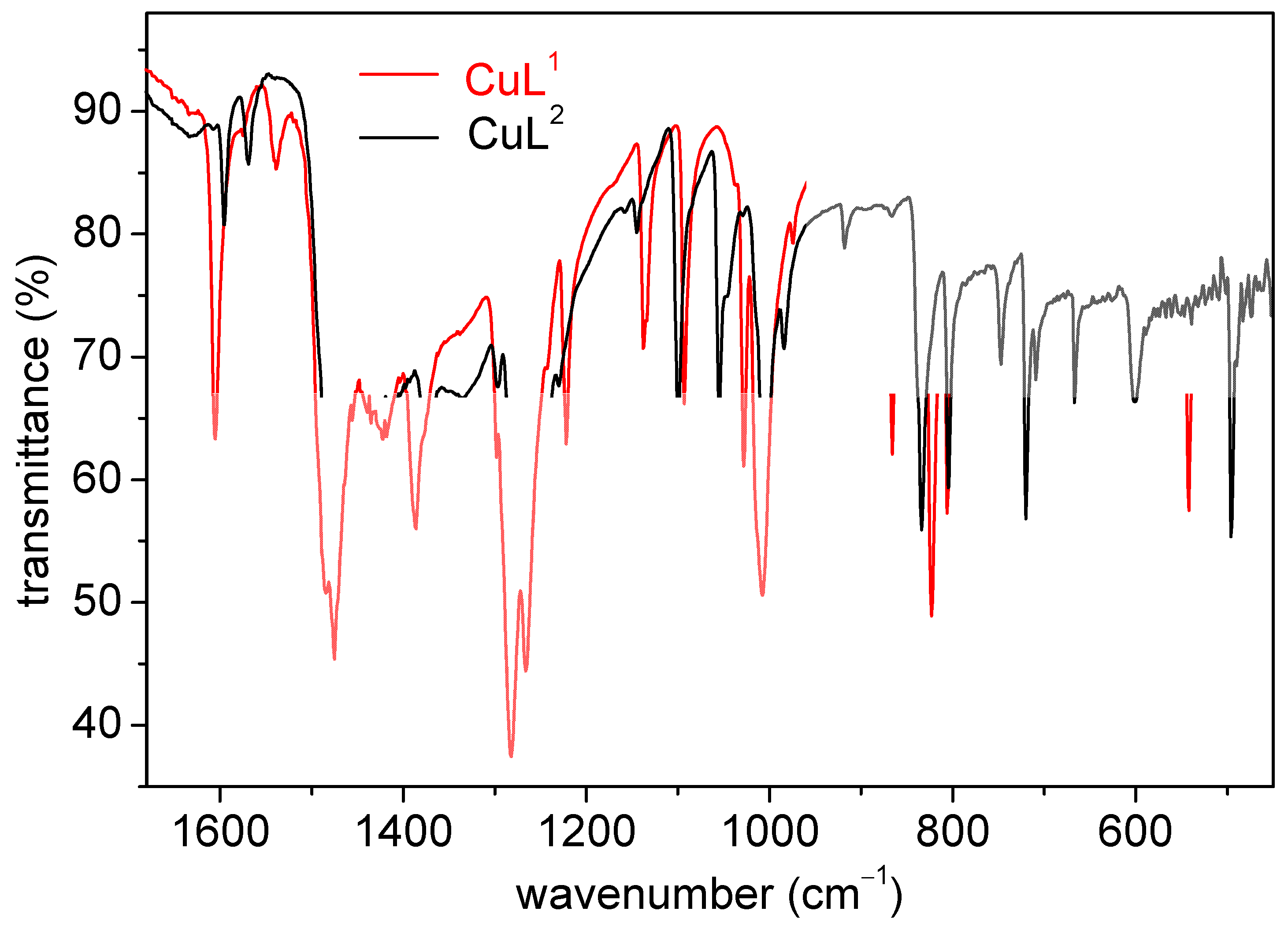 Molecules 28 00731 g004