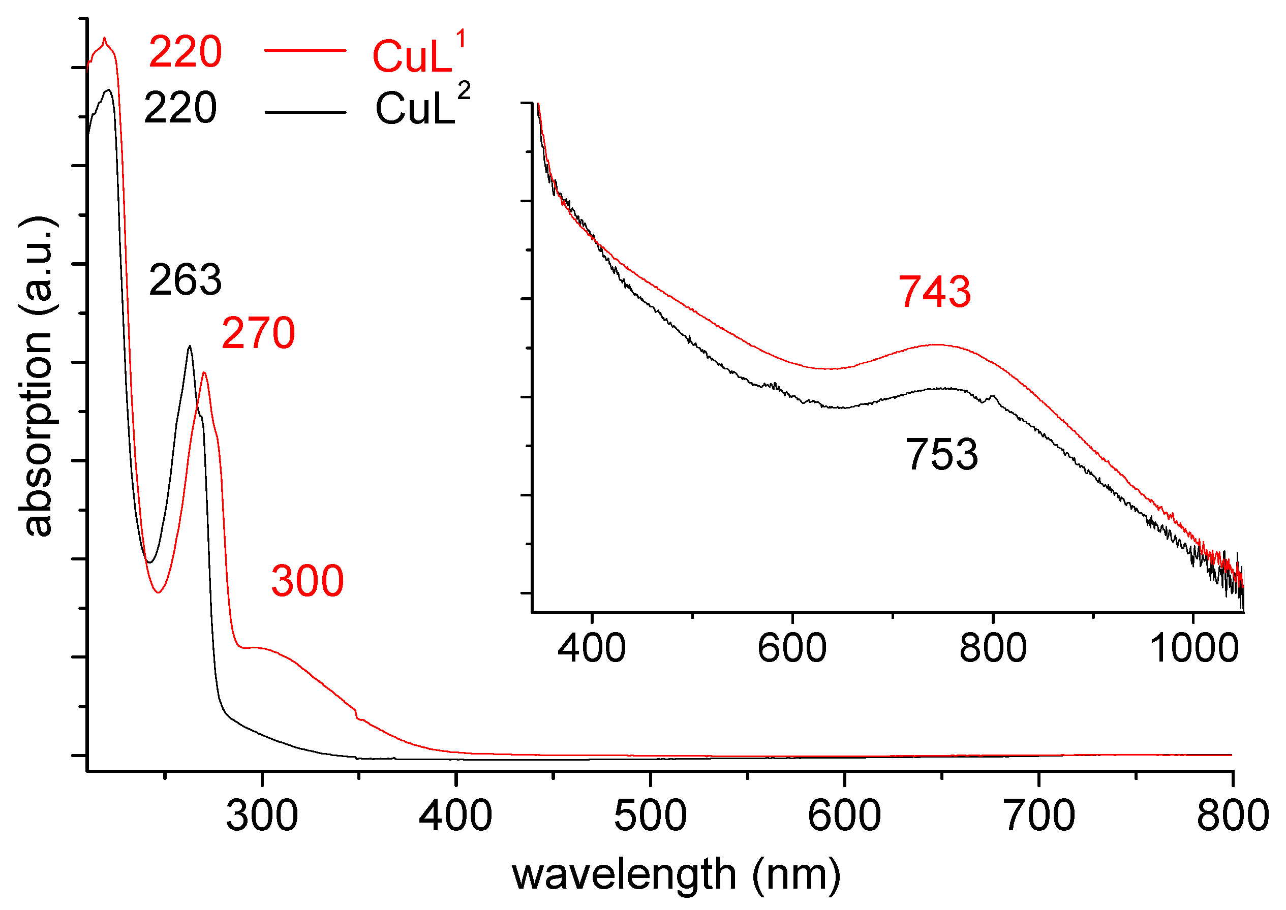 Molecules 28 00731 g005