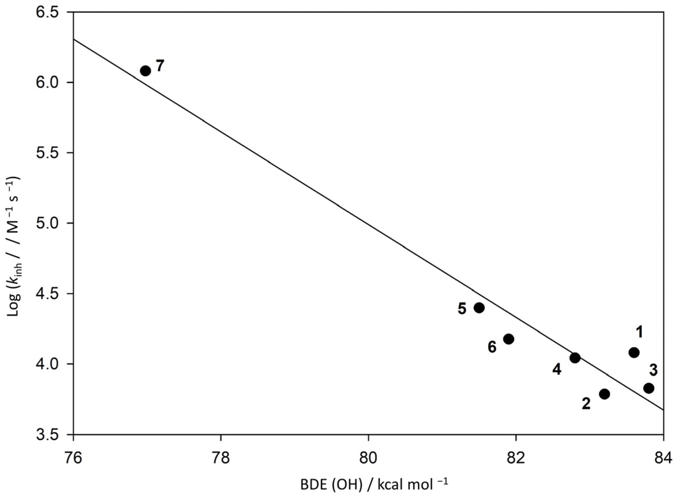 Molecules 28 00735 g007
