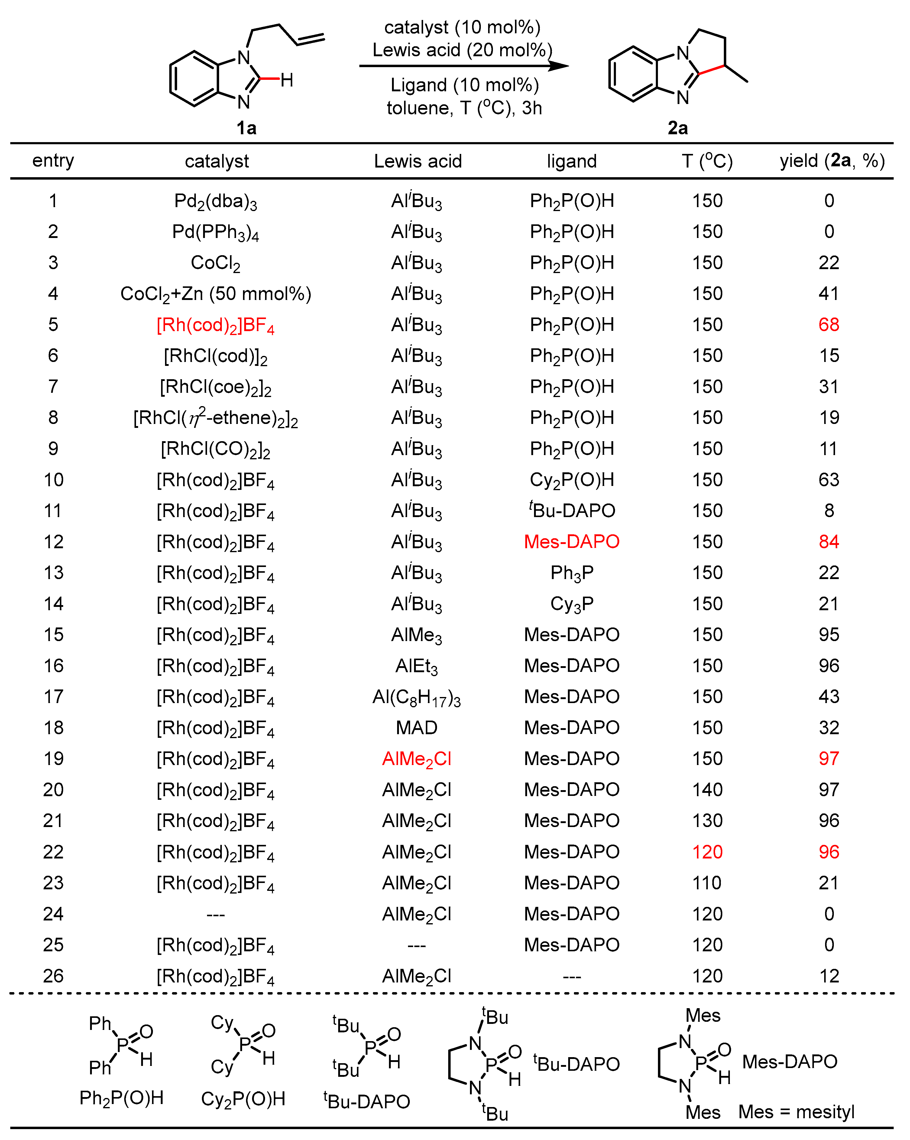 Molecules 28 00736 sch002