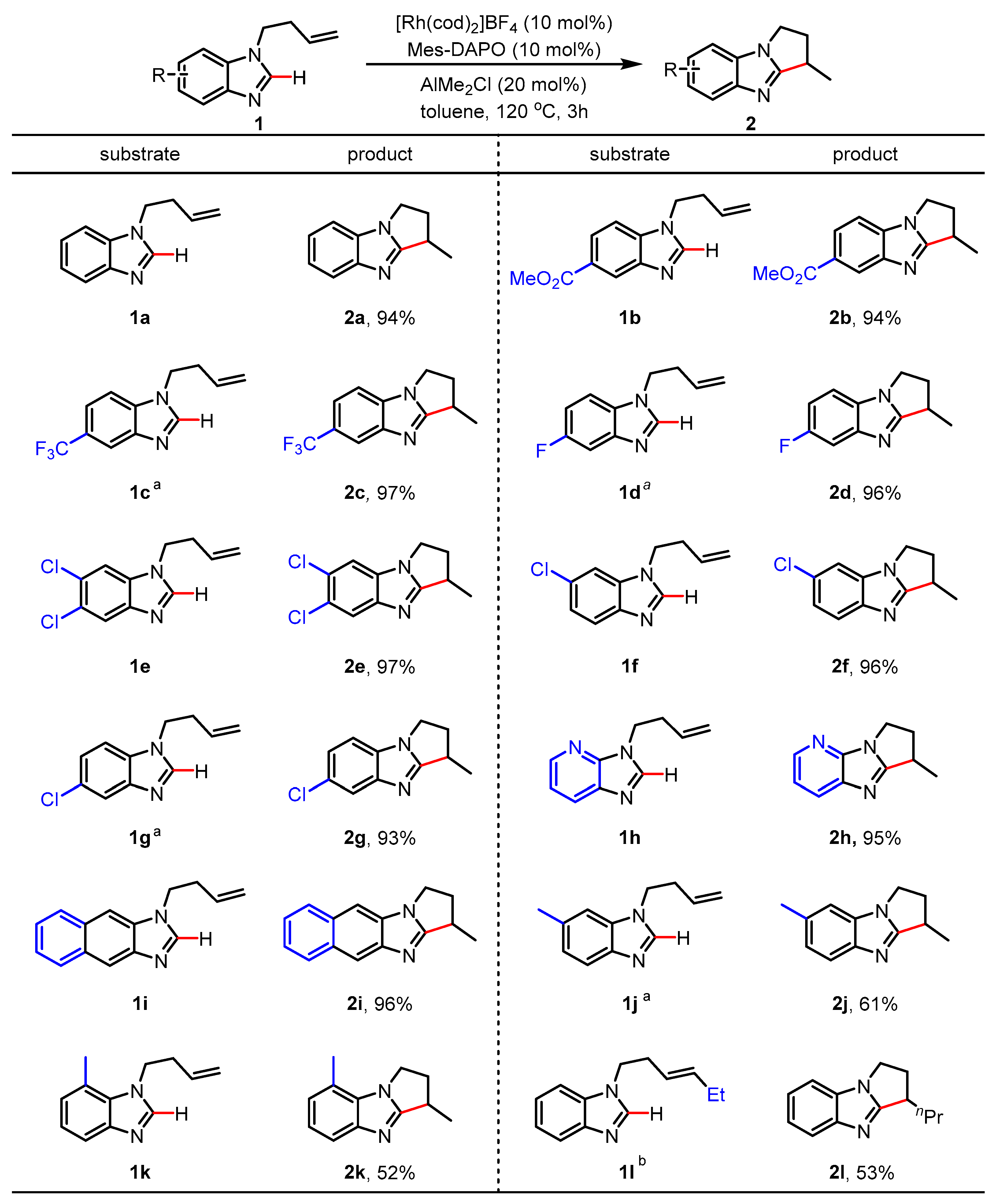 Molecules 28 00736 sch003
