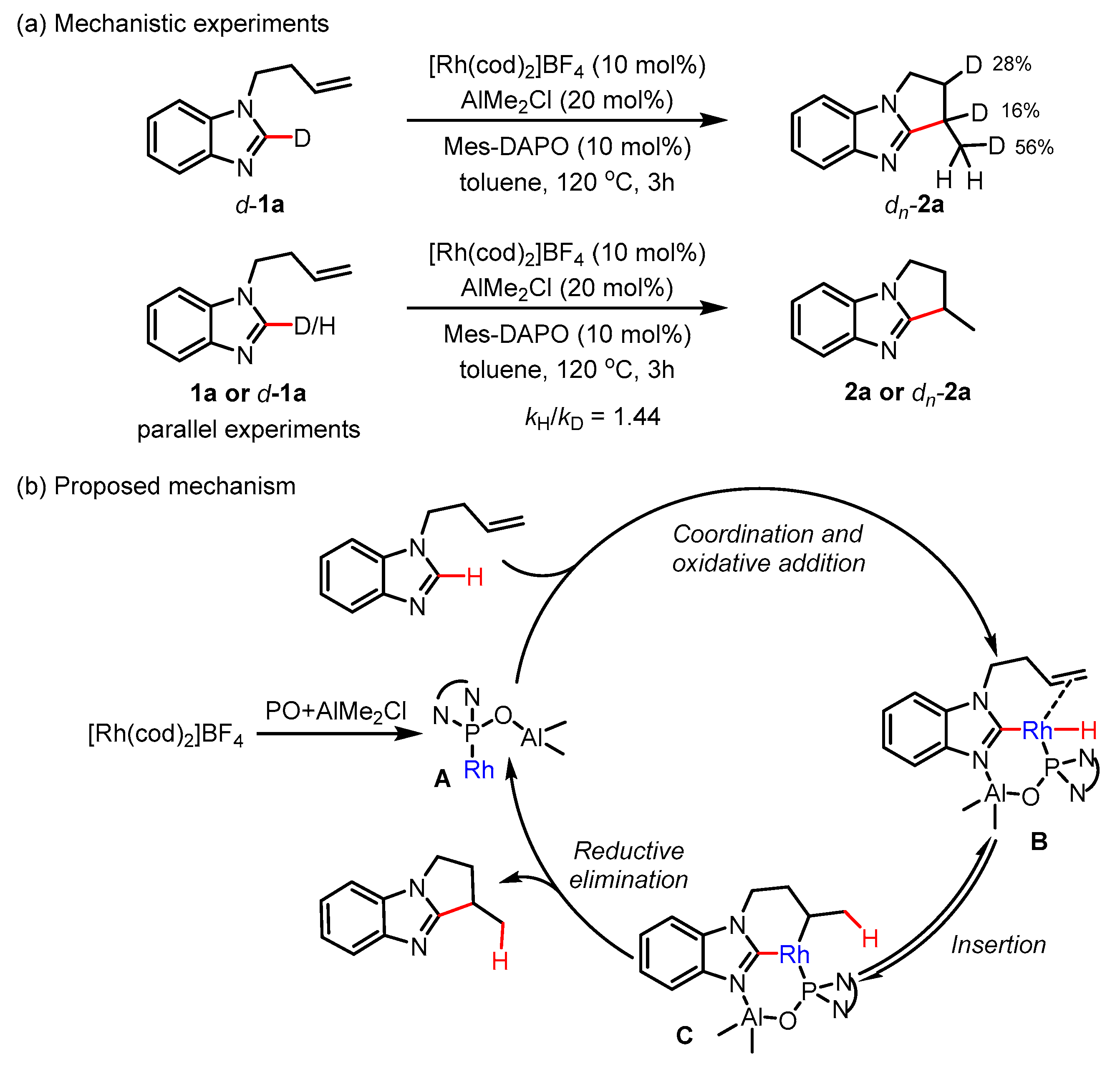 Molecules 28 00736 sch005