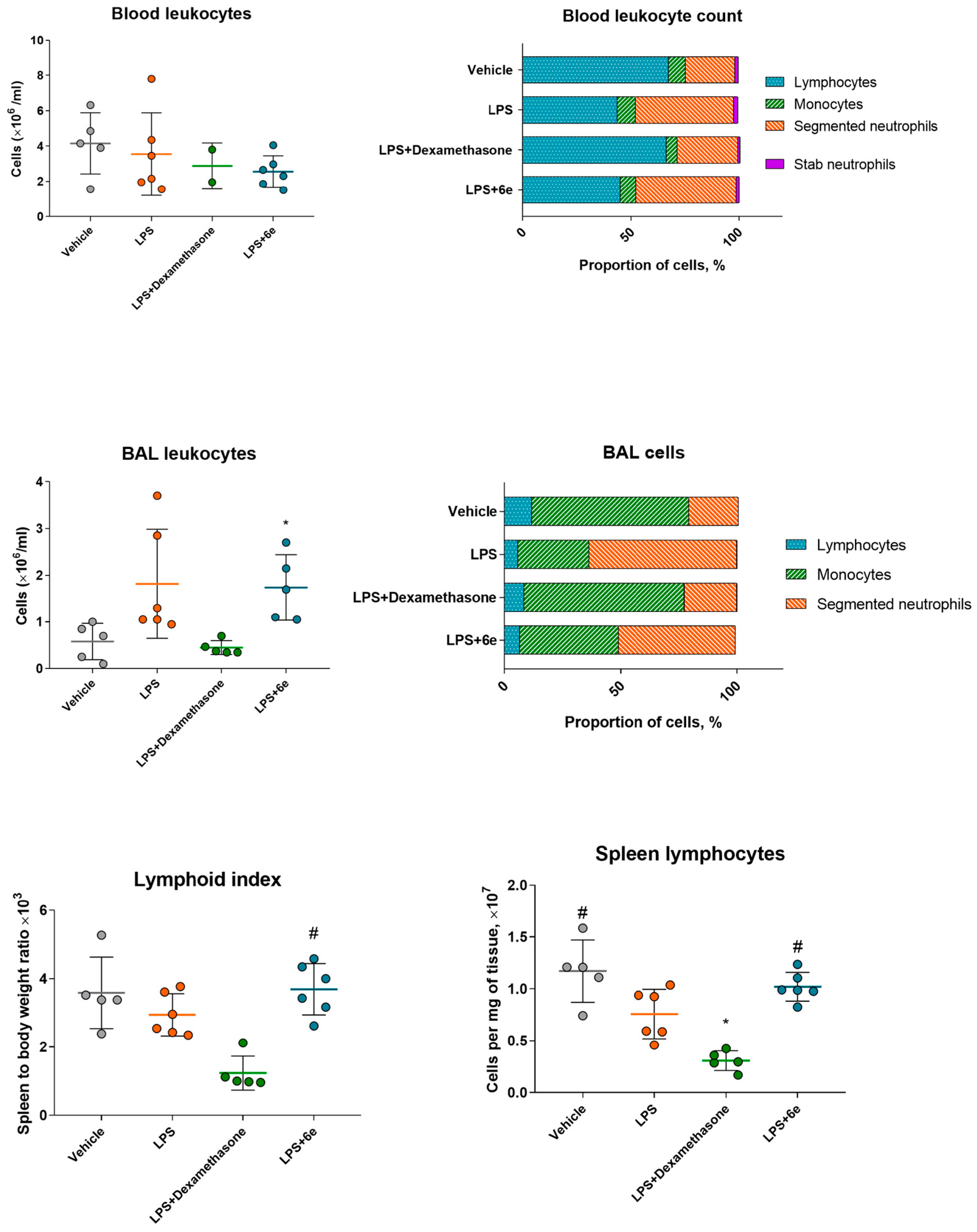 Molecules 28 00741 g005