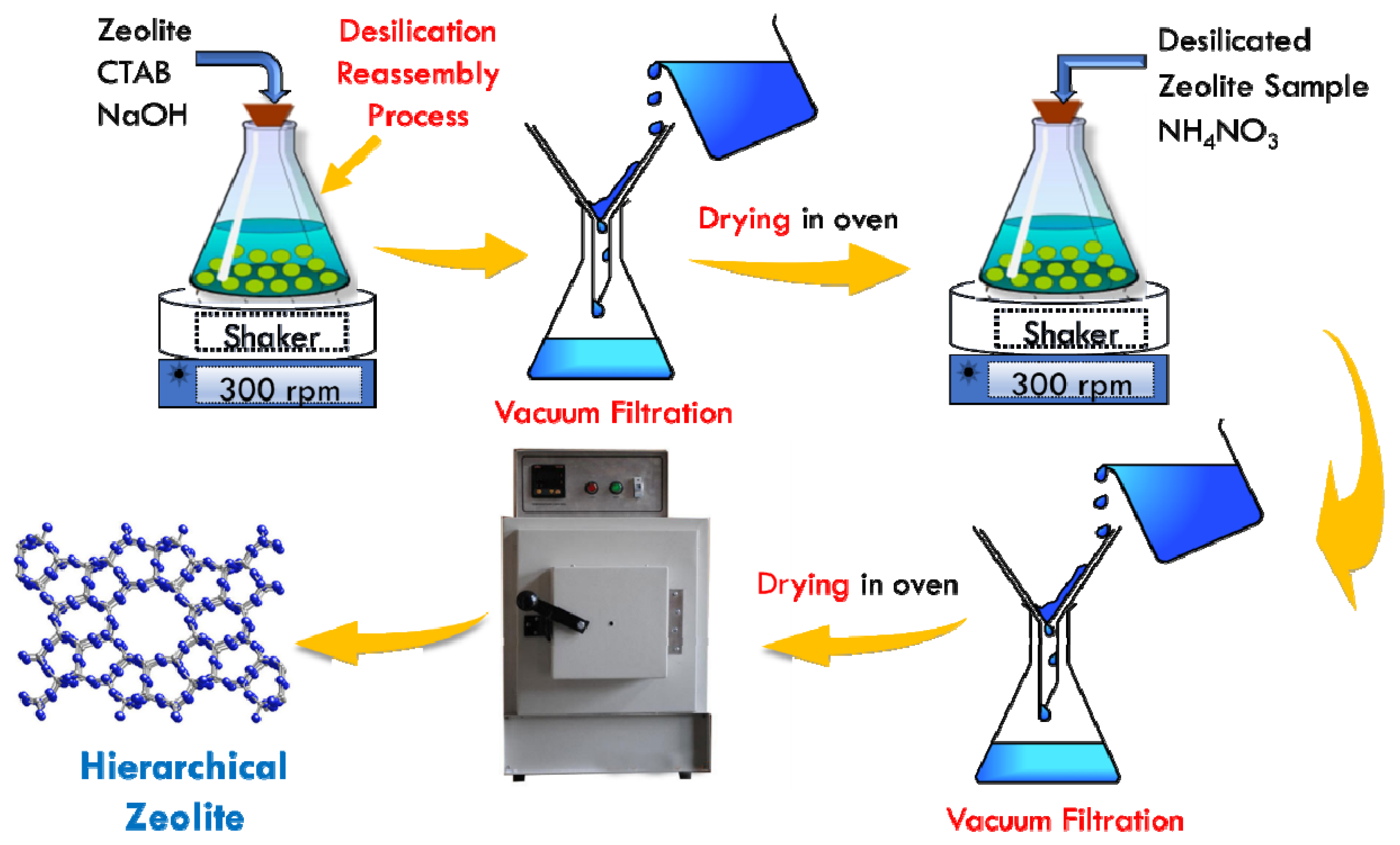Molecules 28 00743 sch002