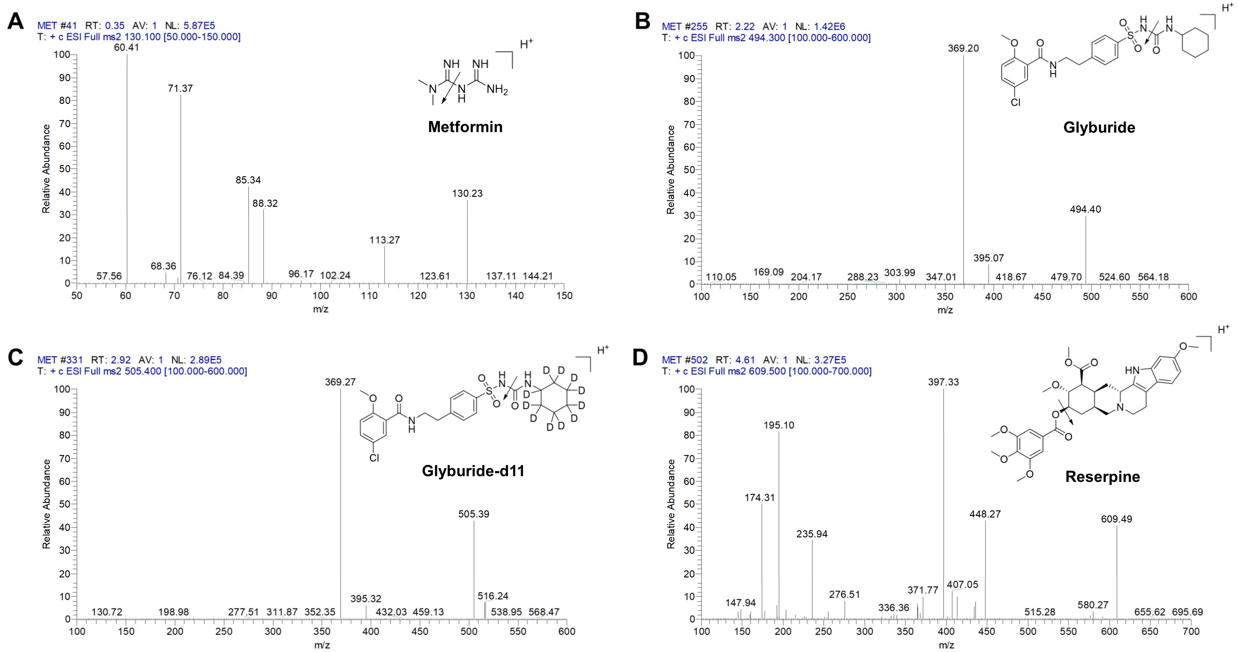Molecules 28 00746 g001