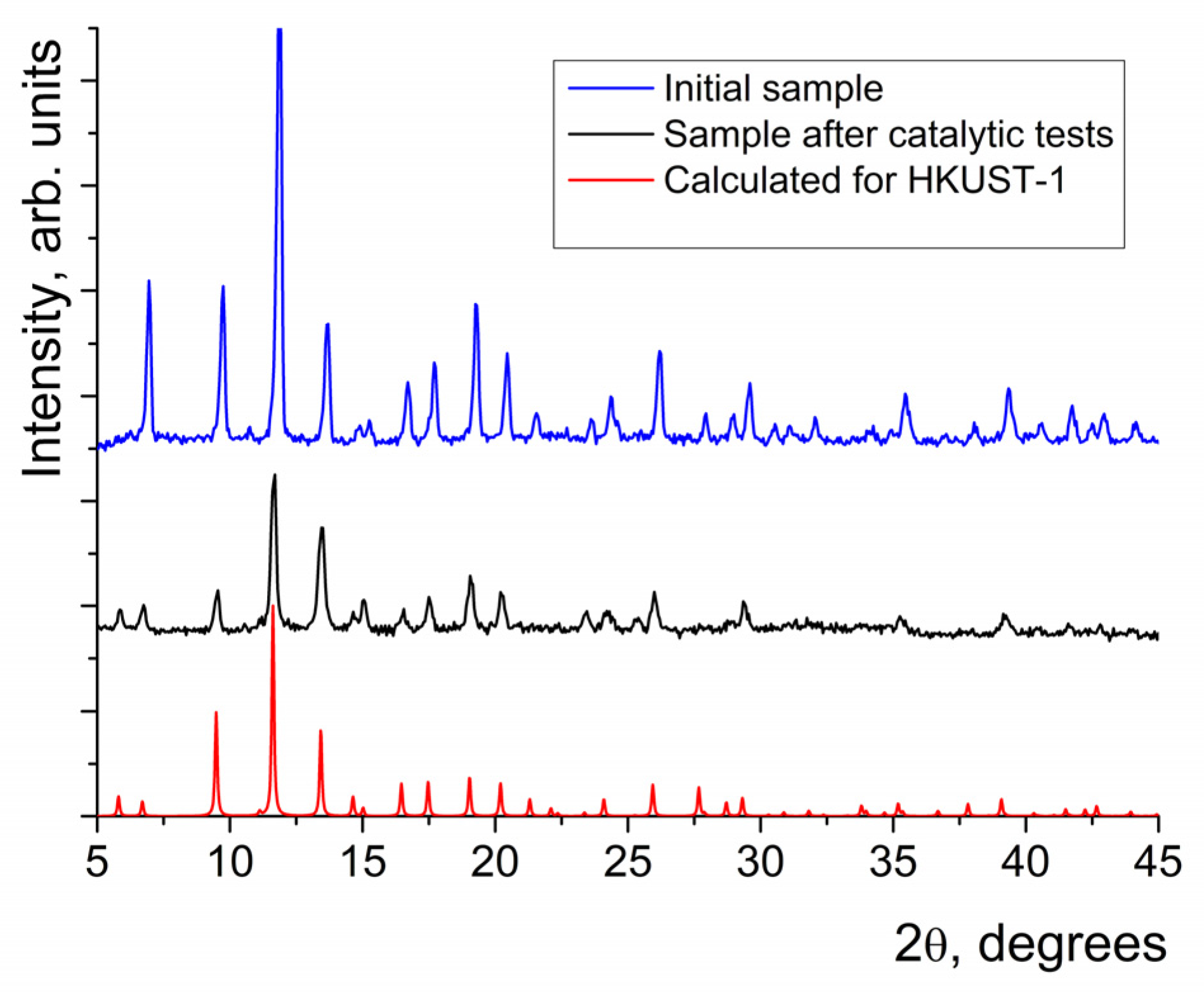 Molecules 28 00747 g001
