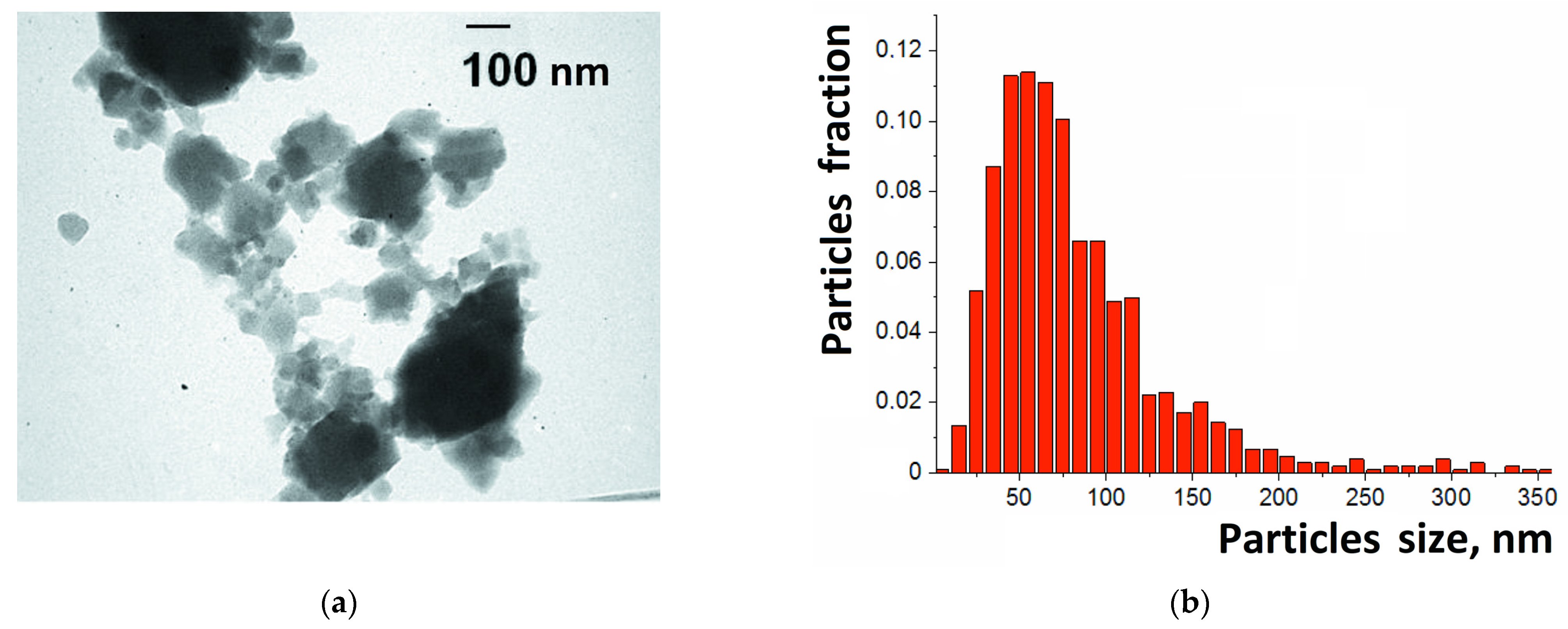 Molecules 28 00747 g002