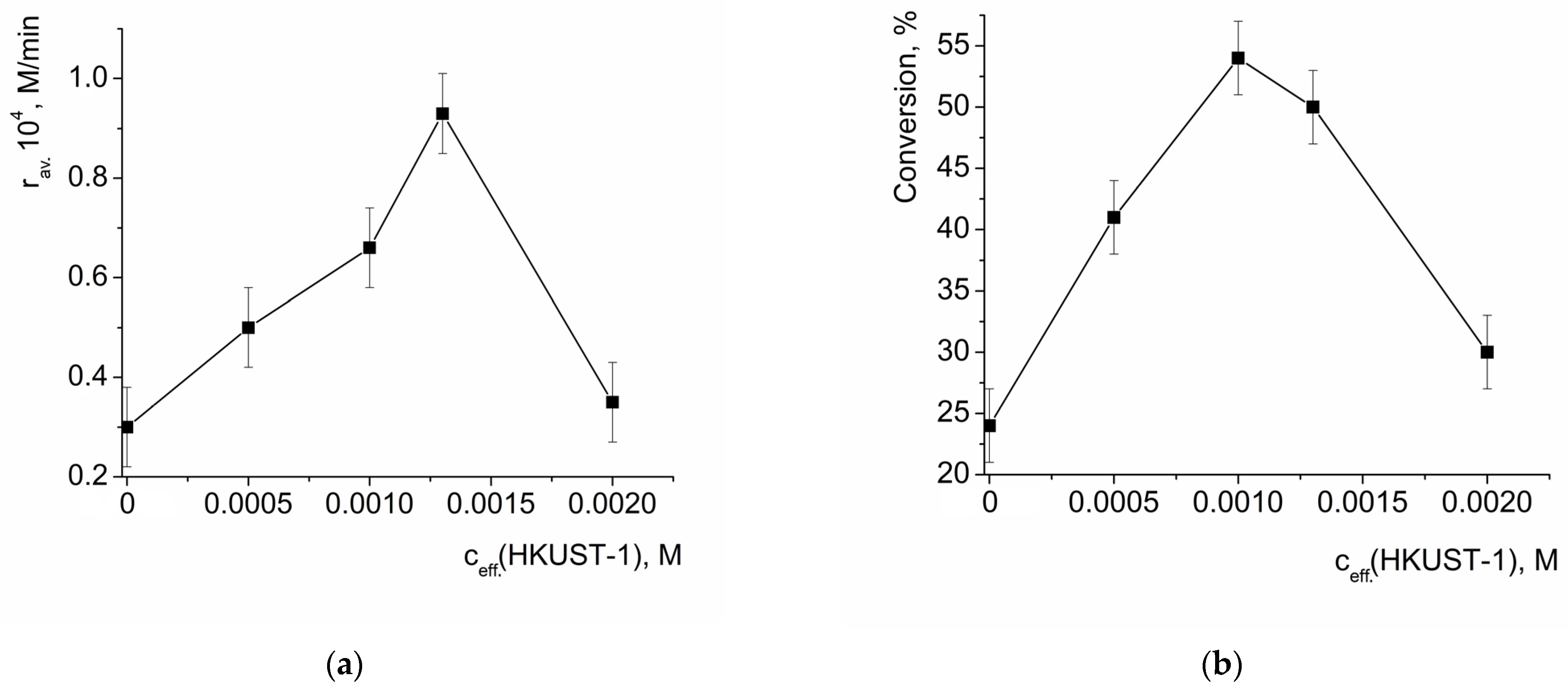 Molecules 28 00747 g006