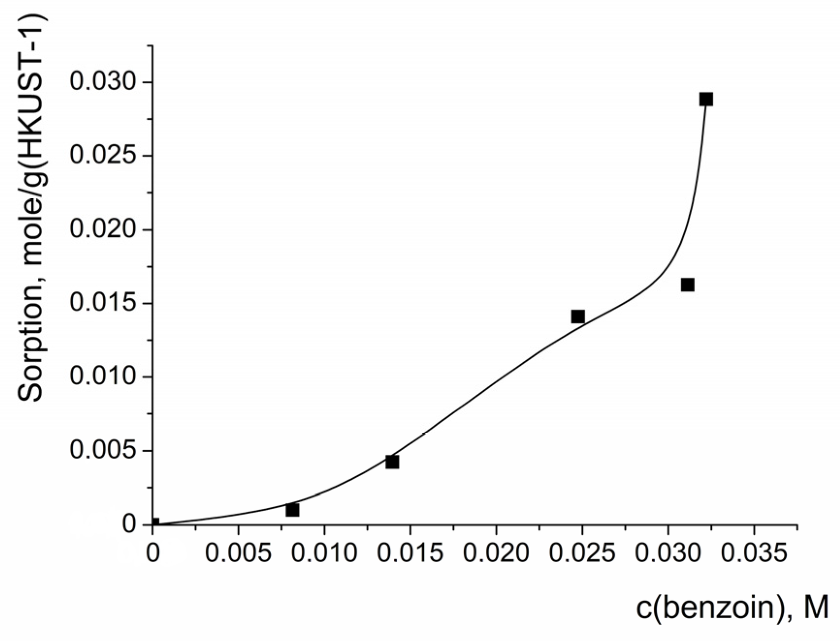 Molecules 28 00747 g008