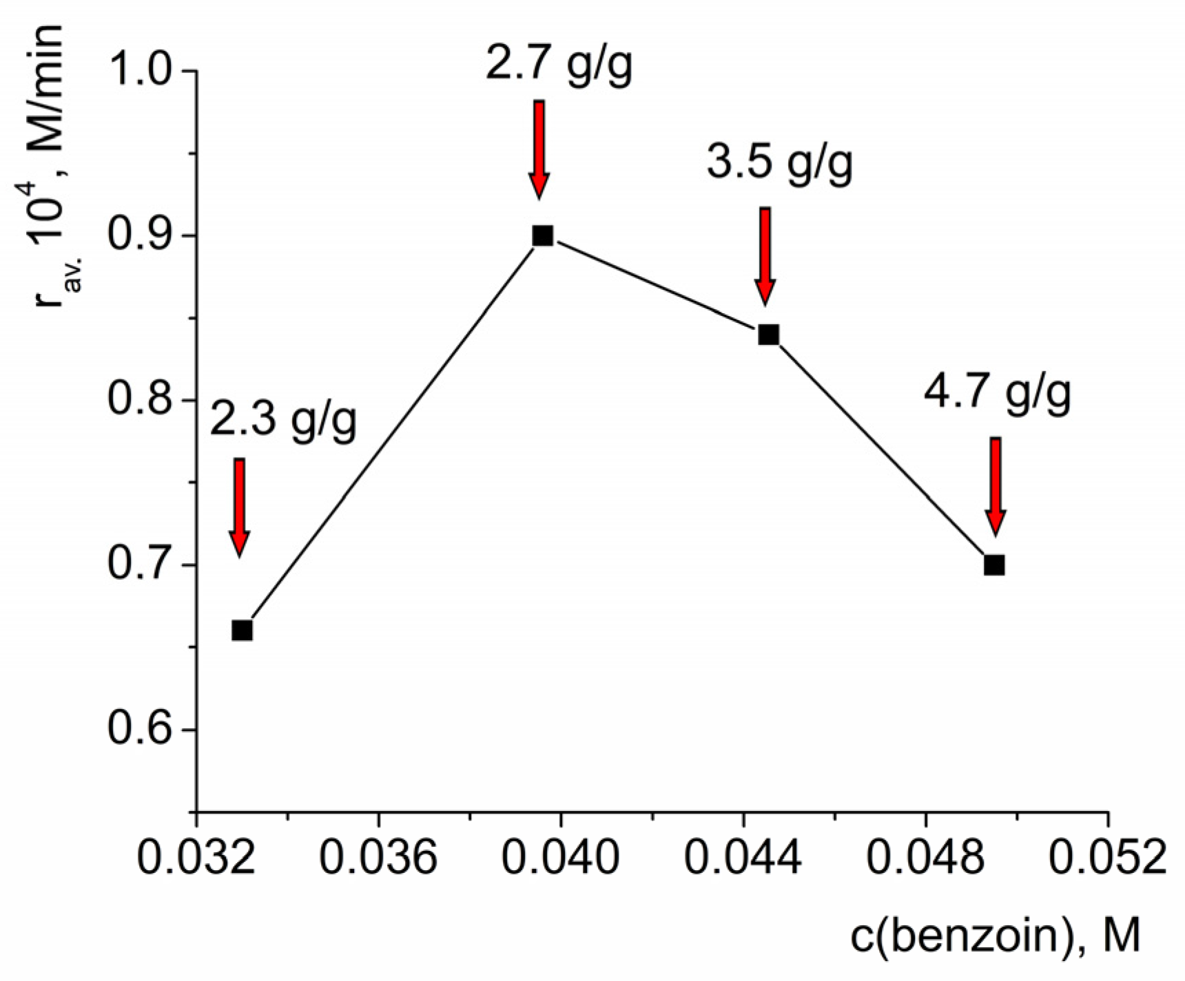 Molecules 28 00747 g009
