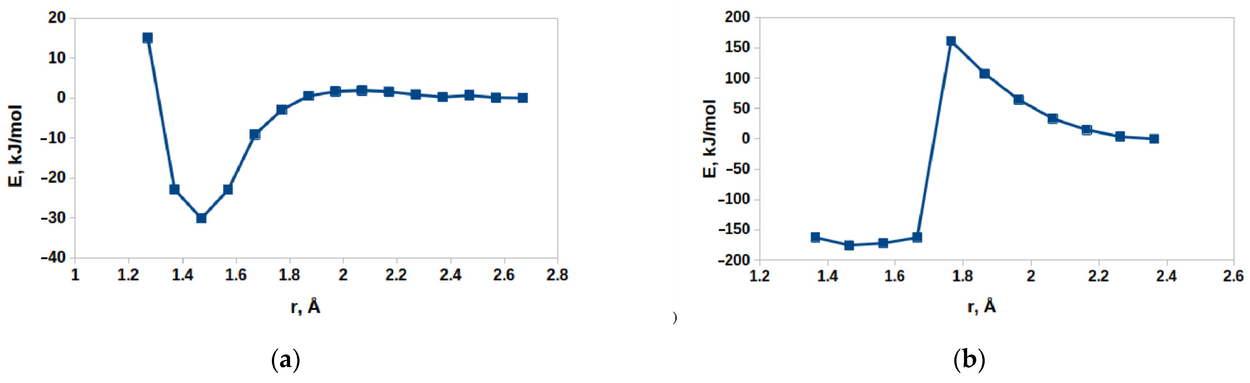 Molecules 28 00747 g016