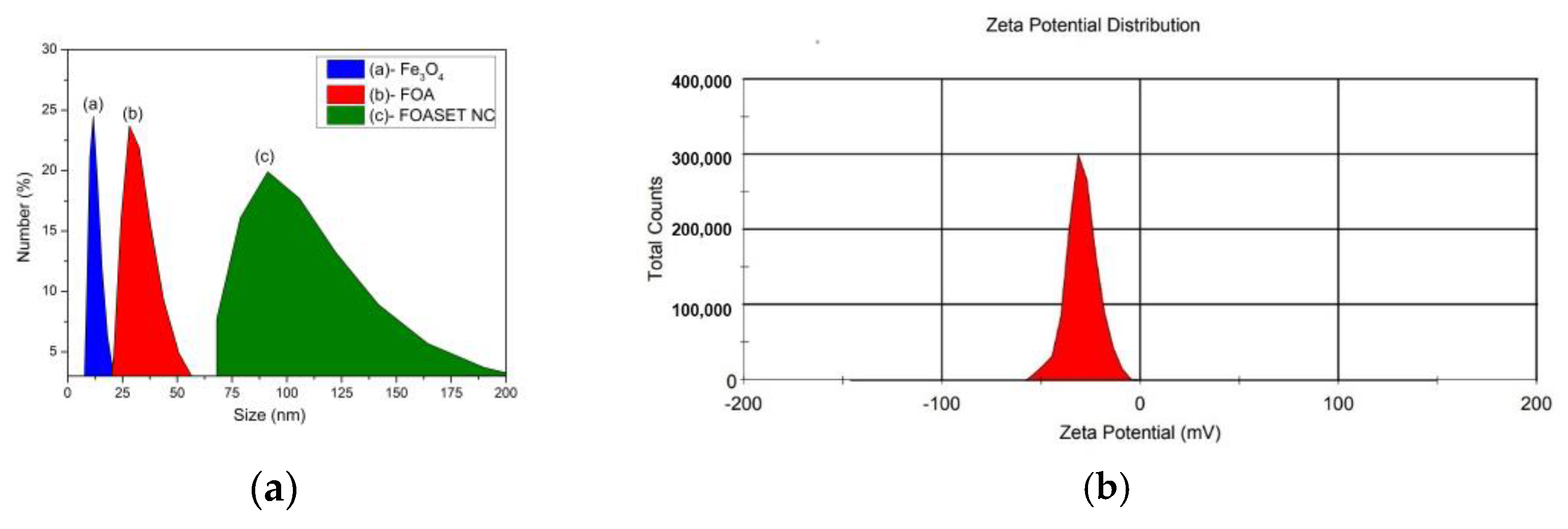 Molecules 28 00749 g003