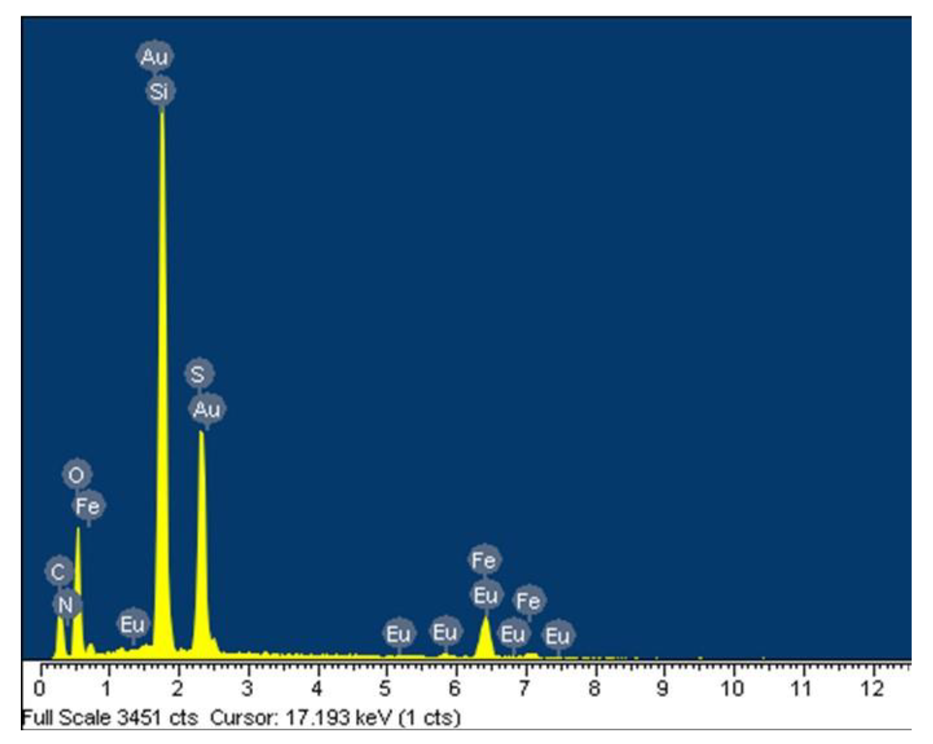 Molecules 28 00749 g005