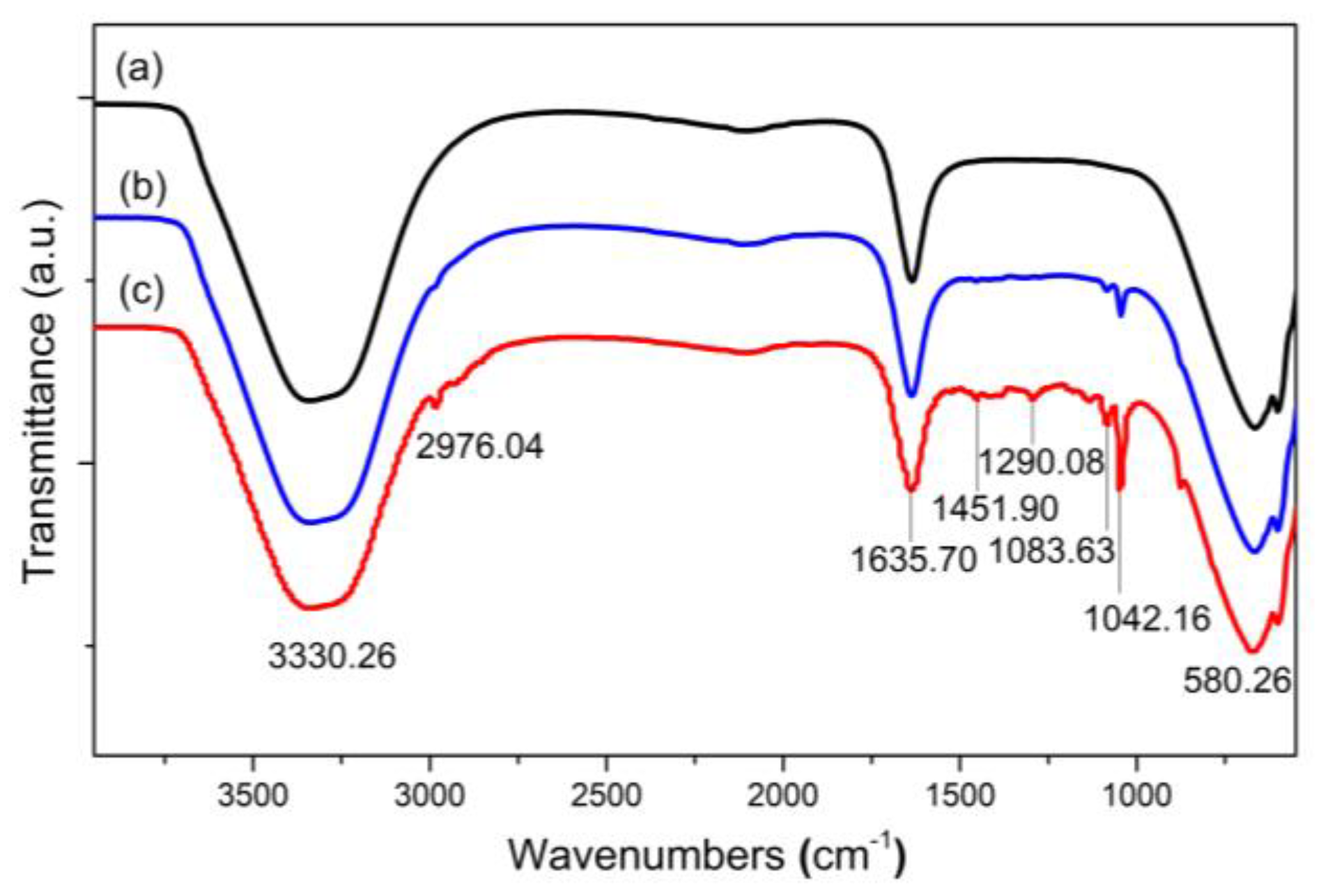 Molecules 28 00749 g006