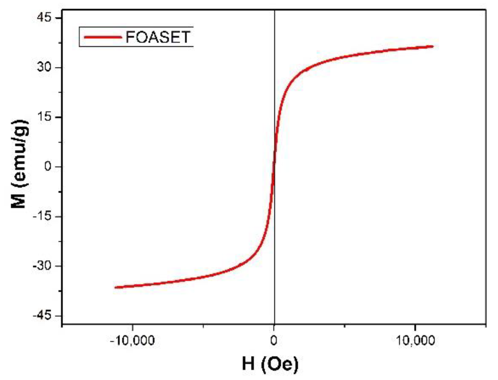 Molecules 28 00749 g007