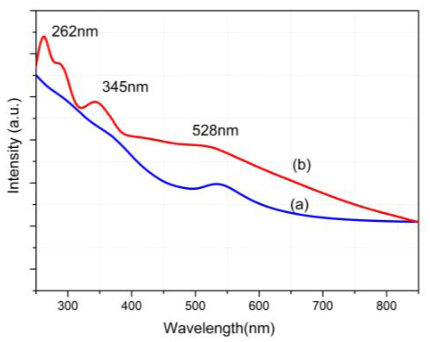 Molecules 28 00749 g008