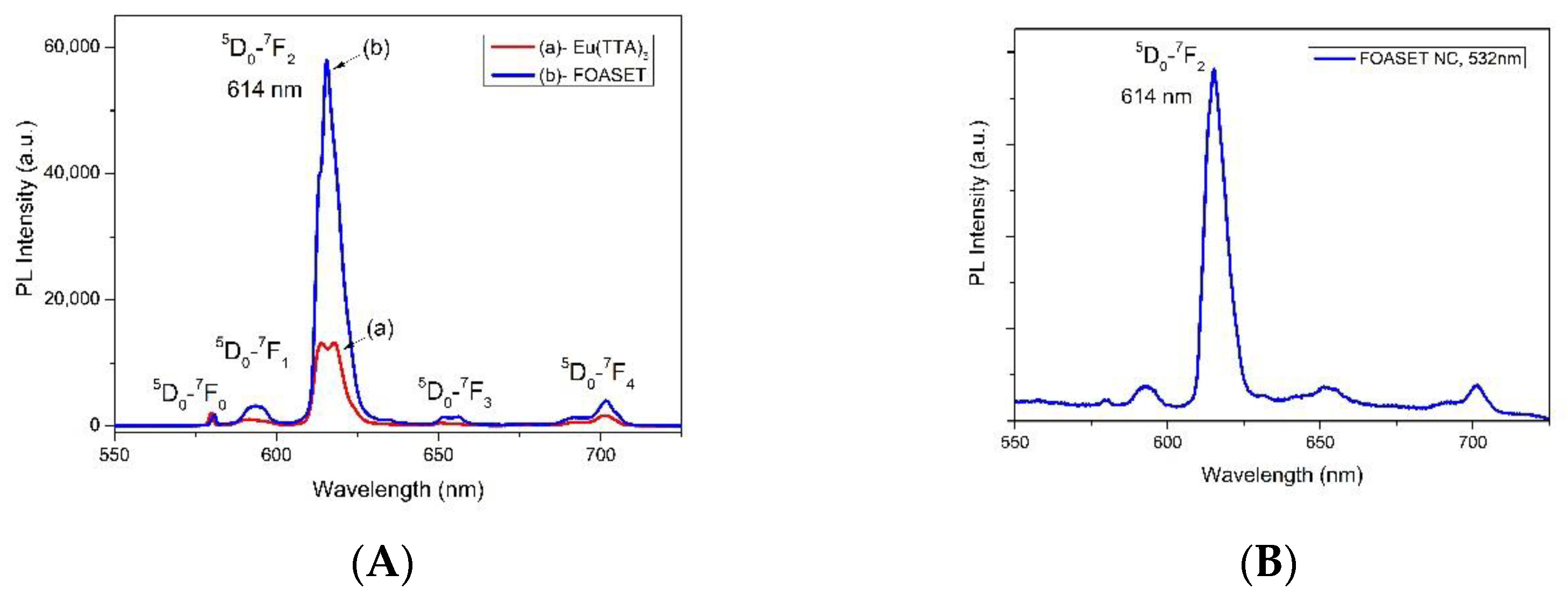 Molecules 28 00749 g009