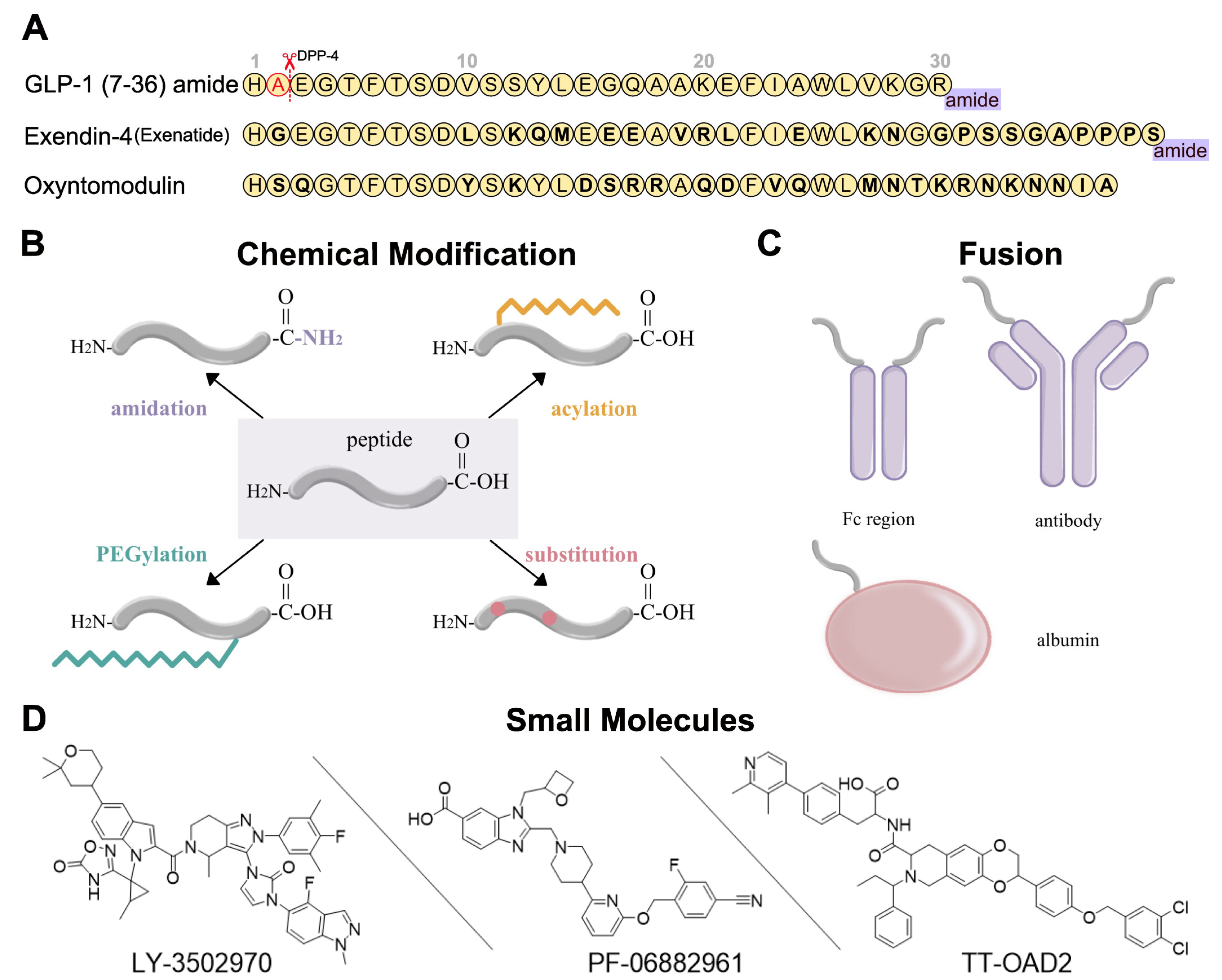Molecules 28 00751 g002 Molecules 28 00751 g002