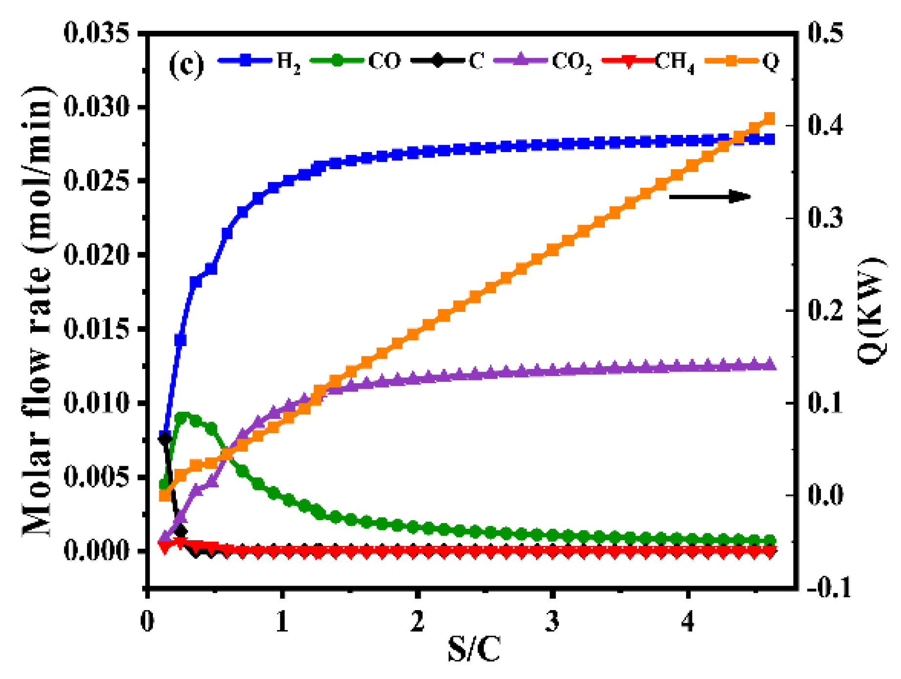 Molecules 28 00752 g001b