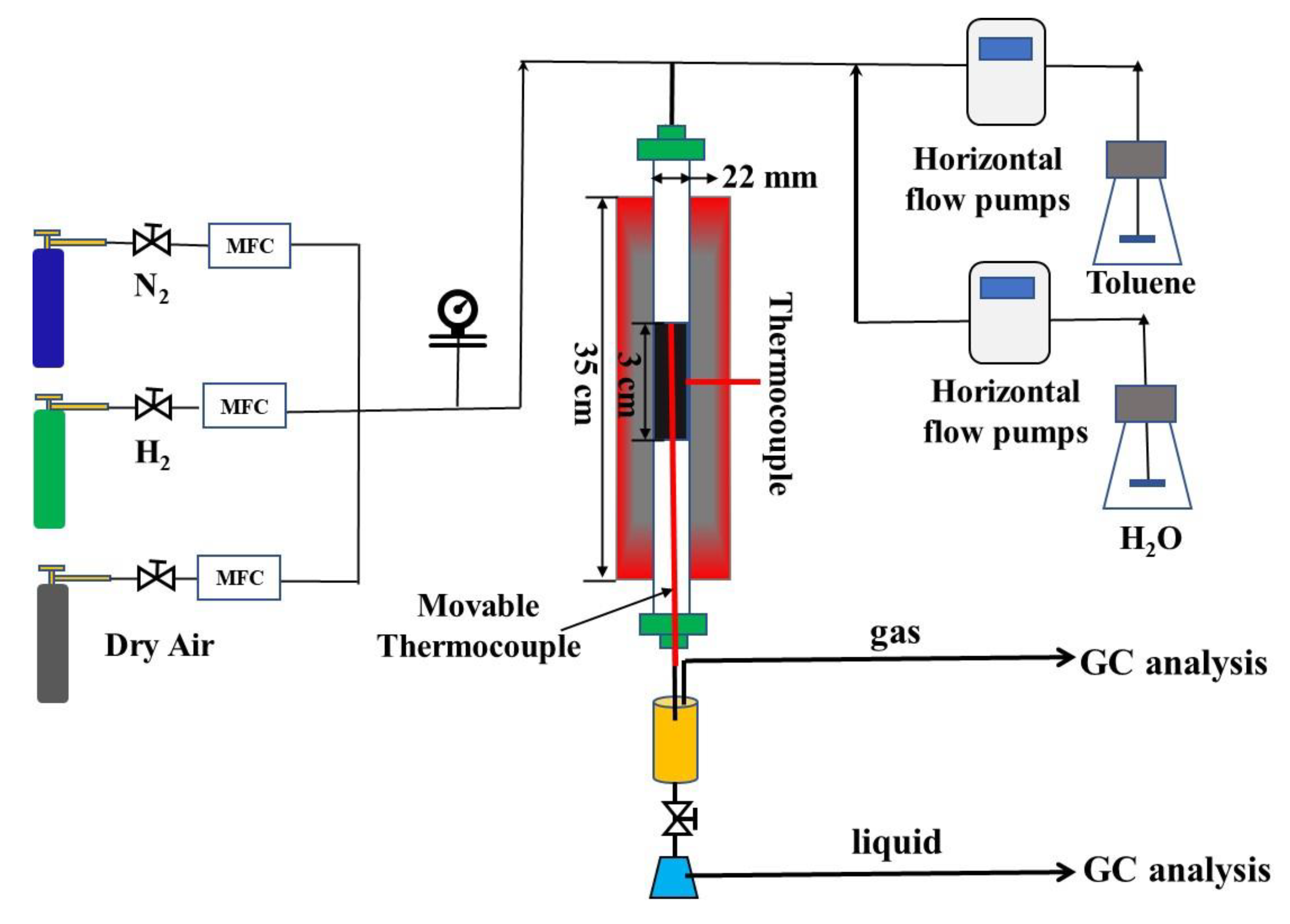 Molecules 28 00752 sch001