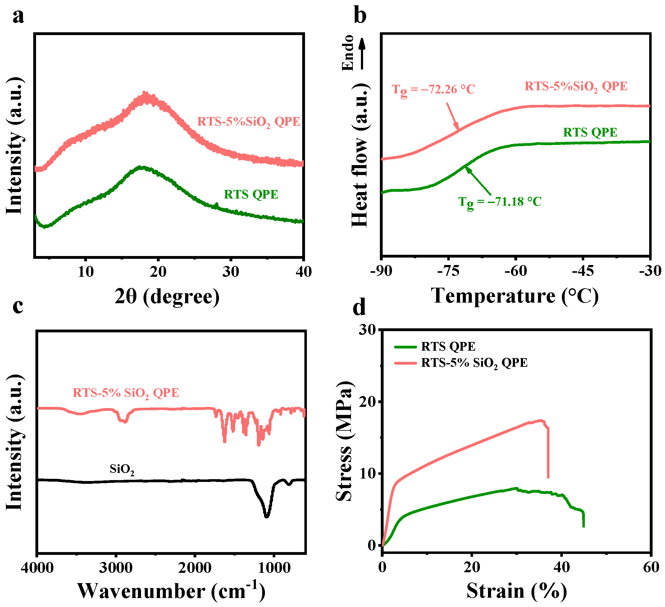 Molecules 28 00756 g003