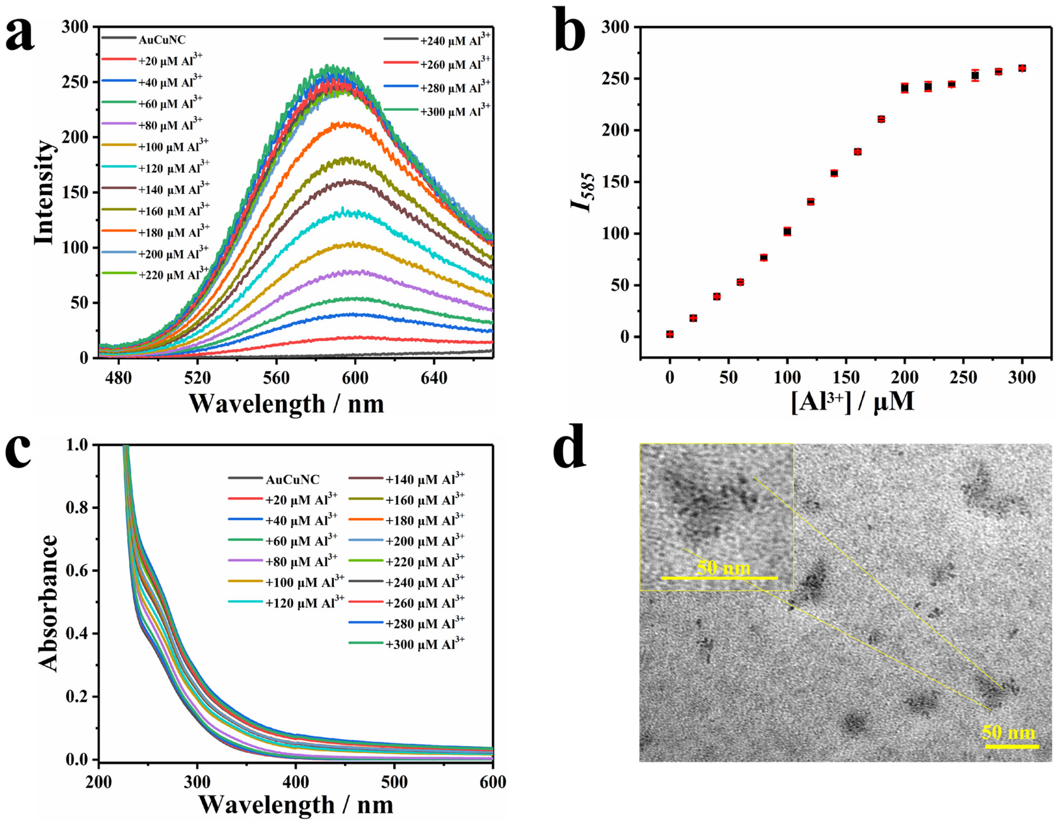 Molecules 28 00758 g001
