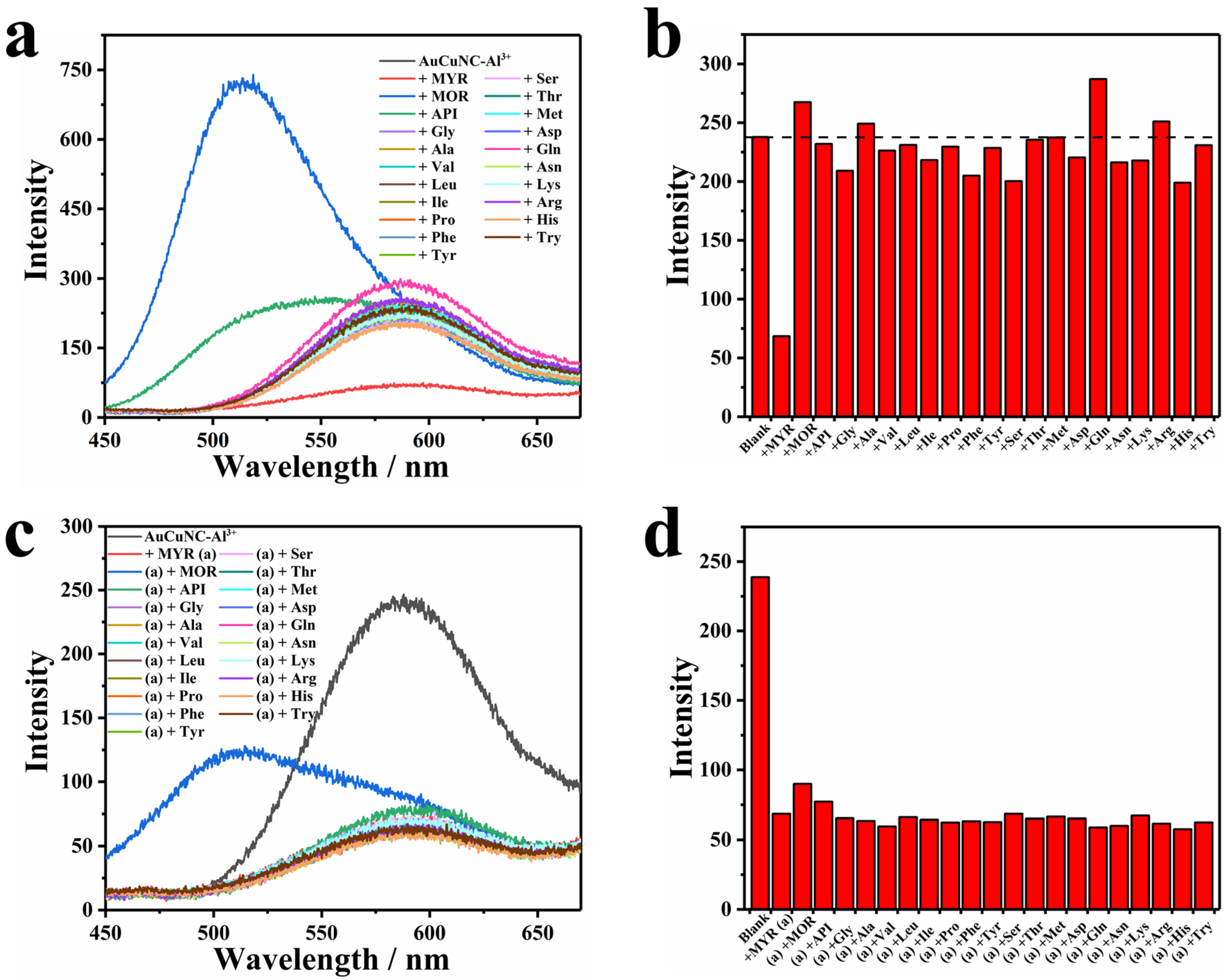 Molecules 28 00758 g003