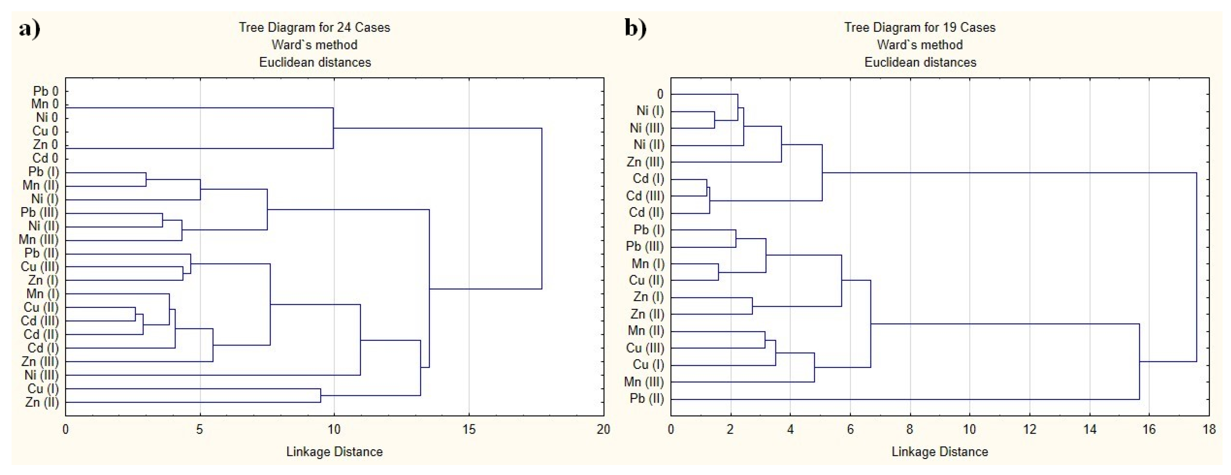 Molecules 28 00759 g006