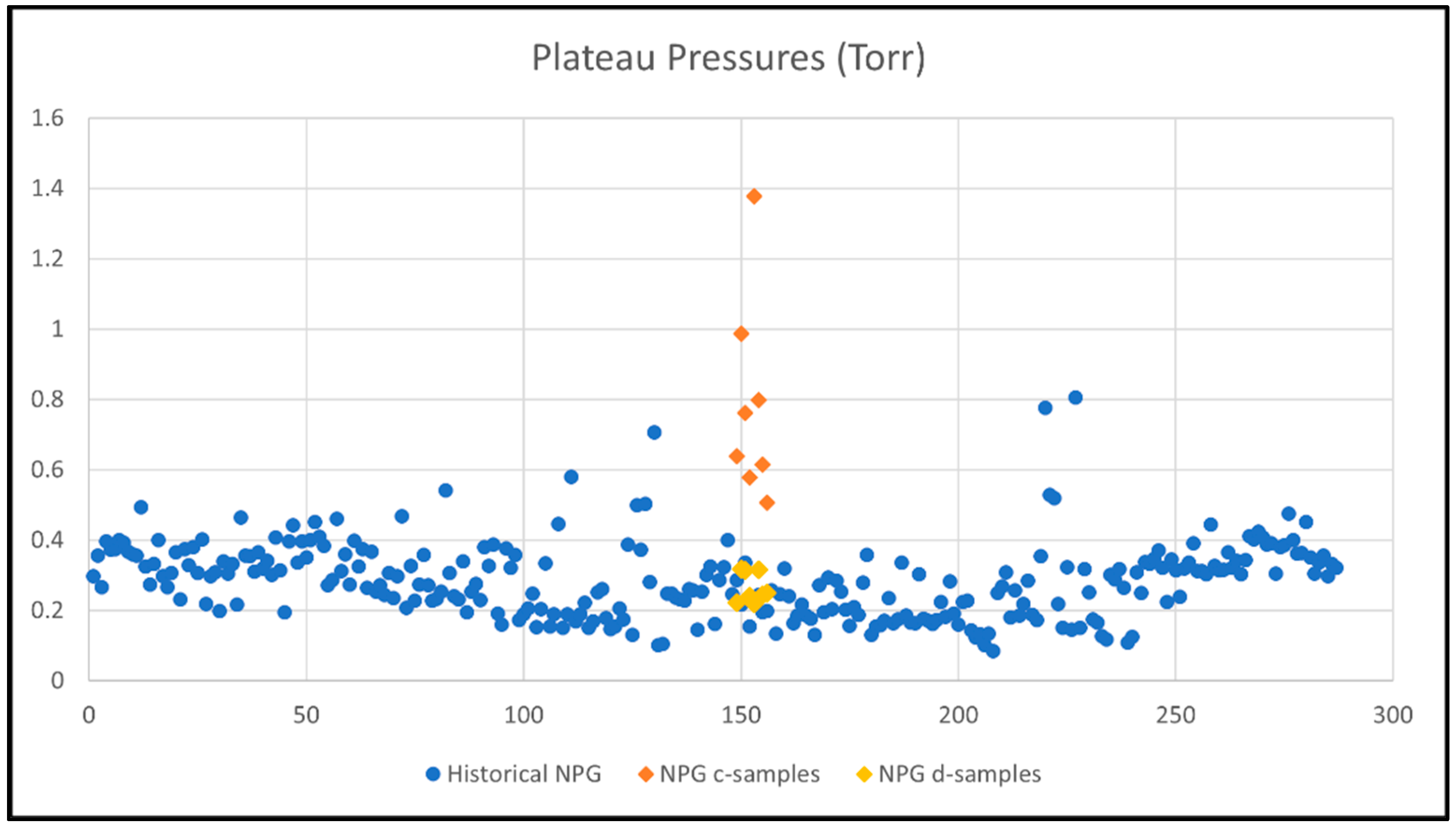 Molecules 28 00762 g005 Molecules 28 00762 g005