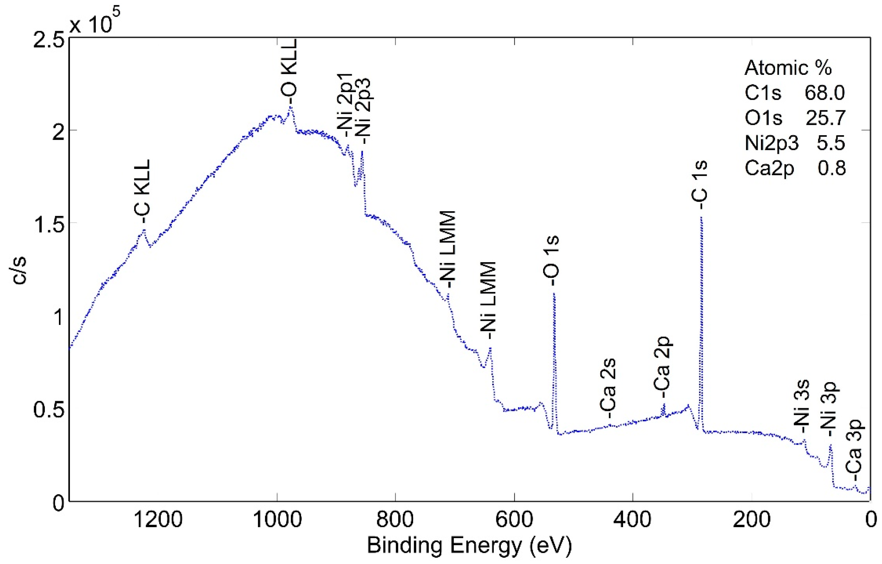 Molecules 28 00762 g006 Molecules 28 00762 g006