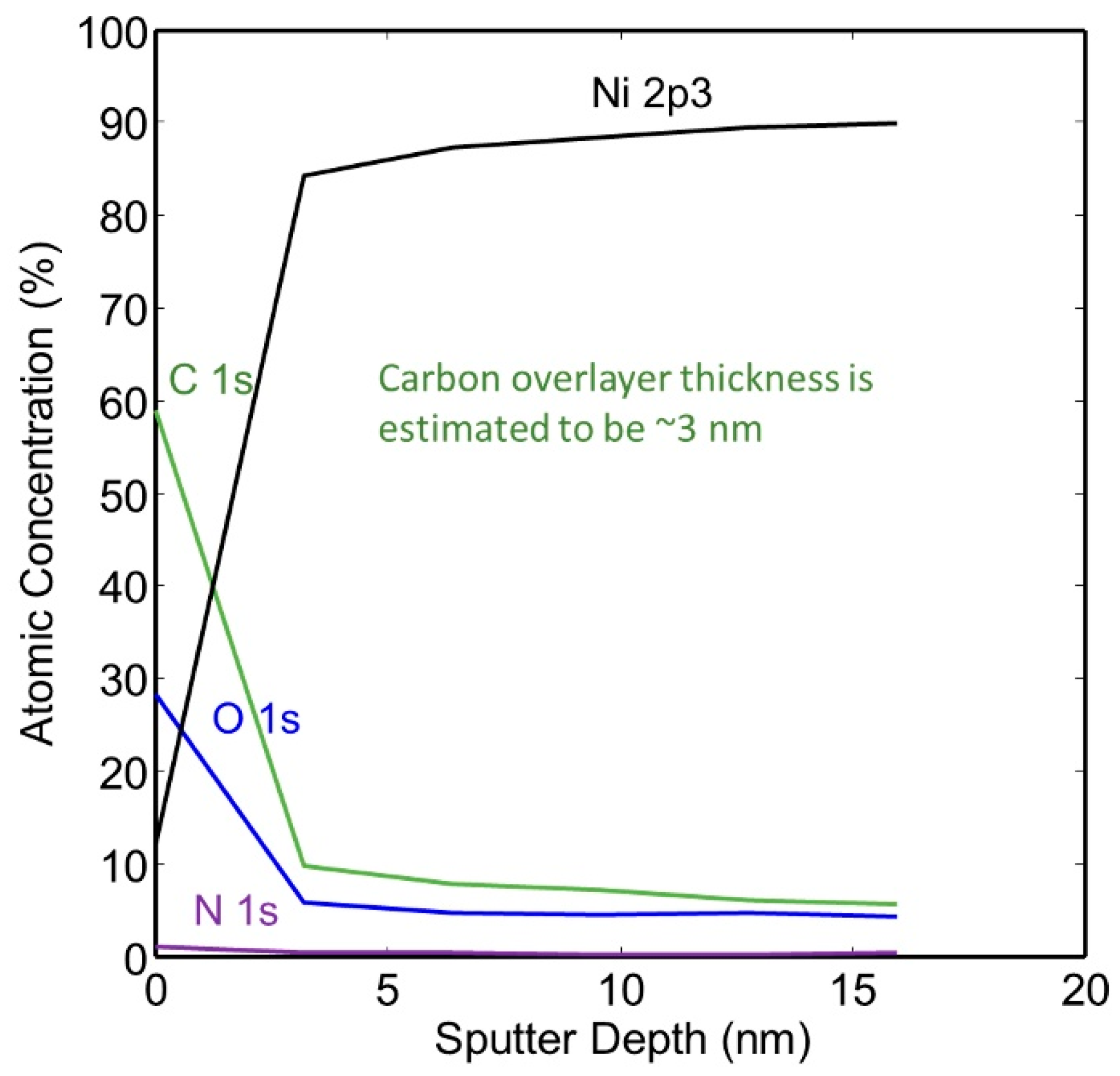 Molecules 28 00762 g007 Molecules 28 00762 g007