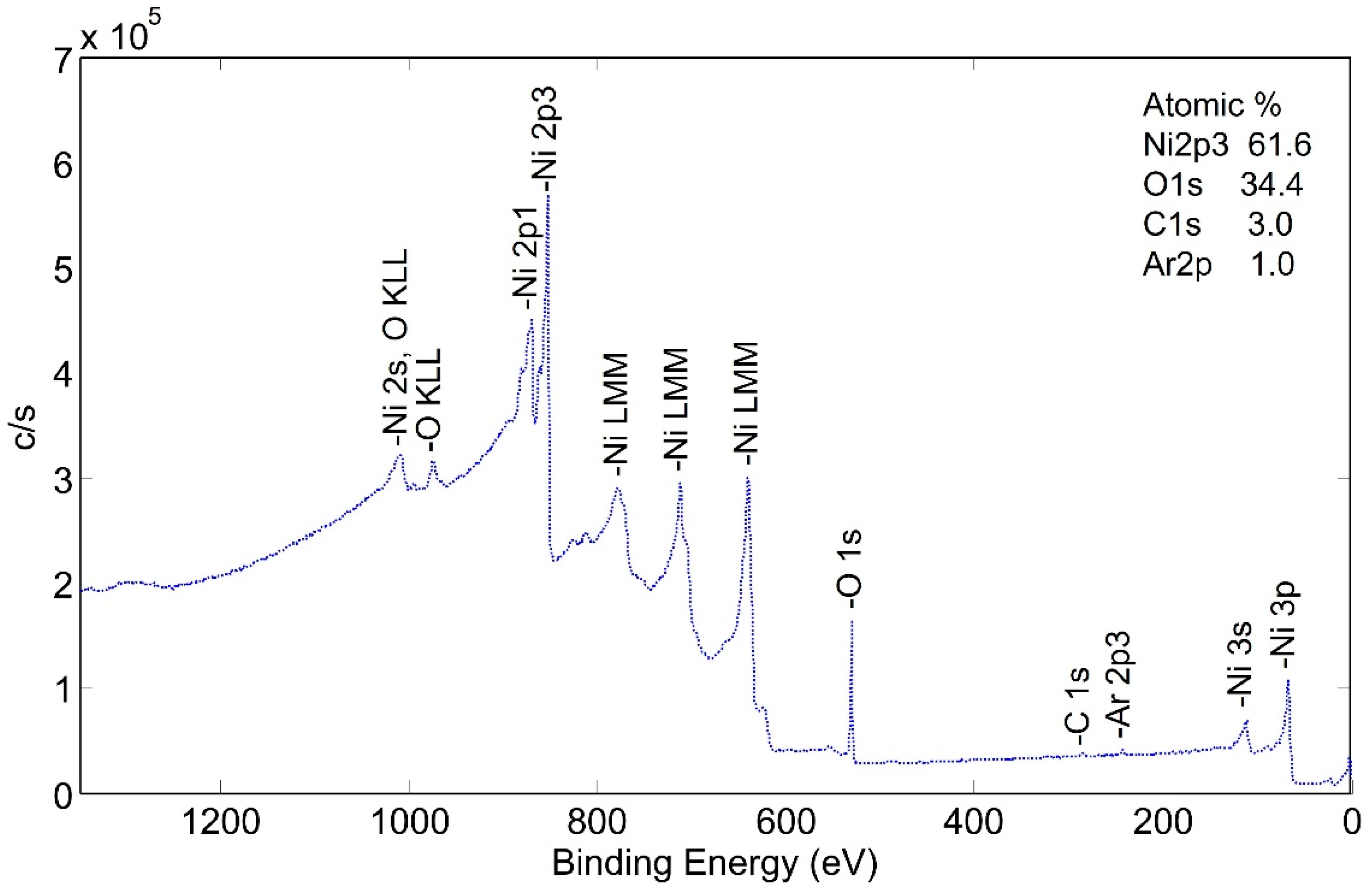 Molecules 28 00762 g008 Molecules 28 00762 g008