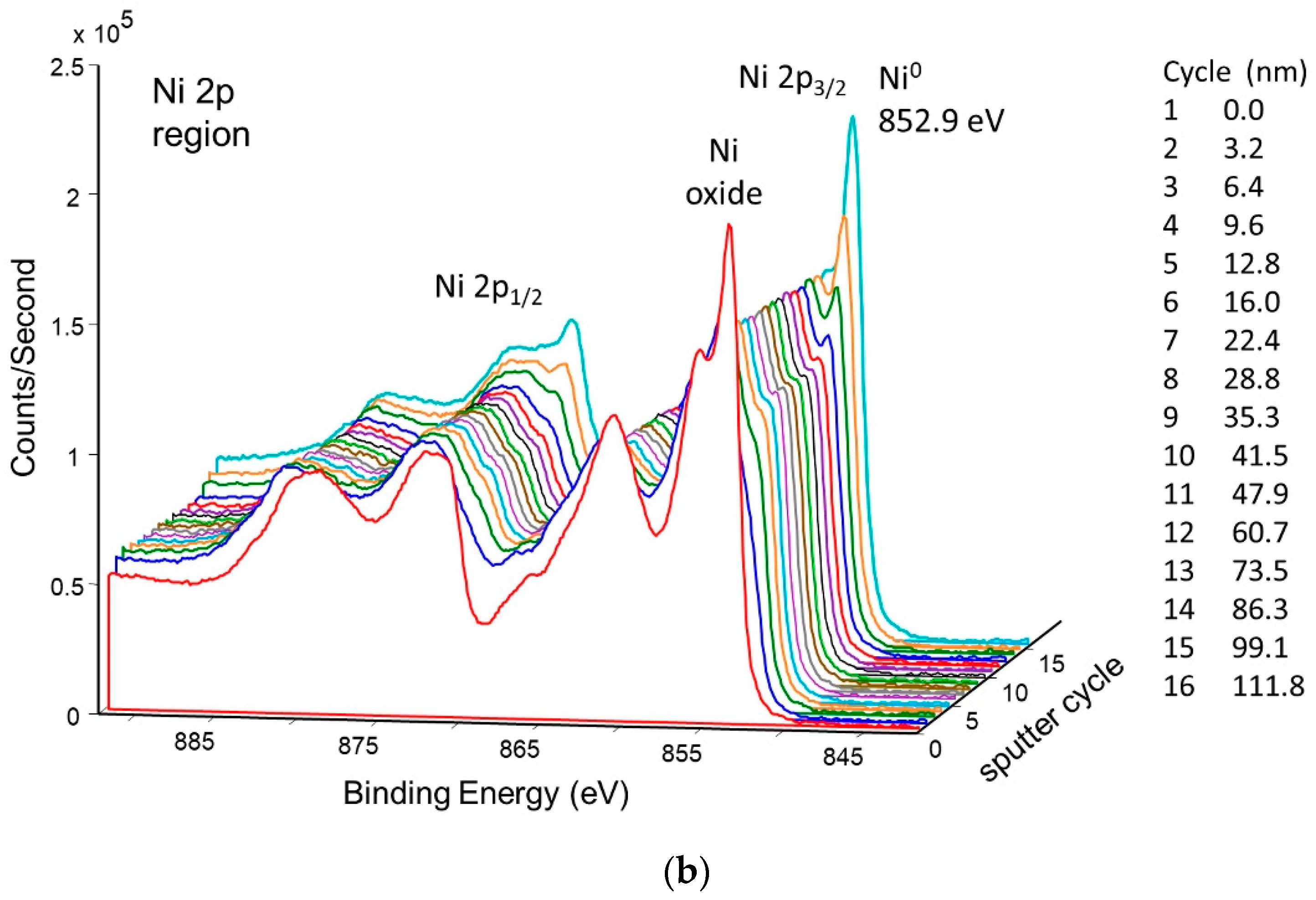 Molecules 28 00762 g009b Molecules 28 00762 g009b
