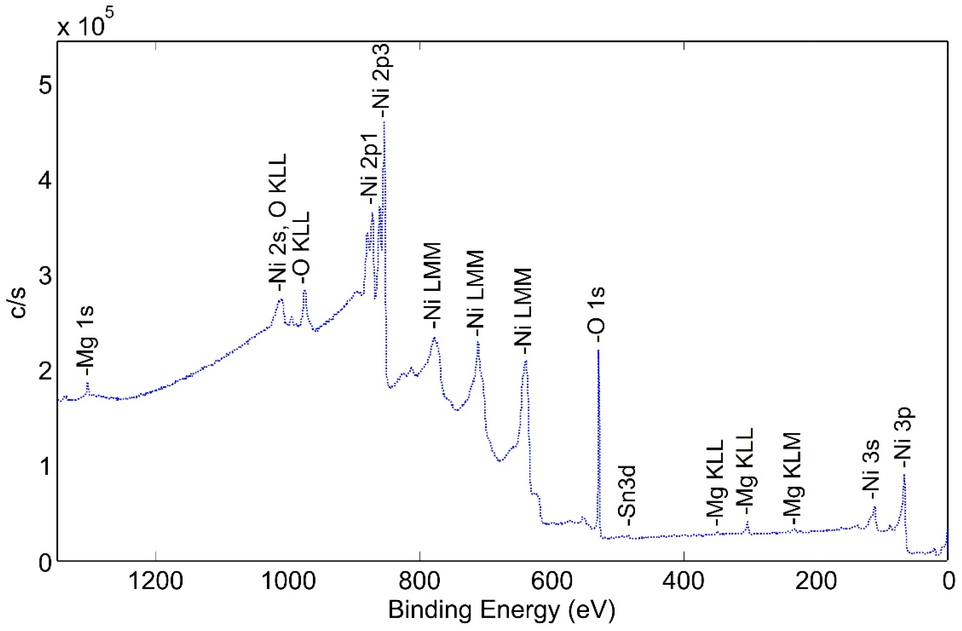 Molecules 28 00762 g010 Molecules 28 00762 g010