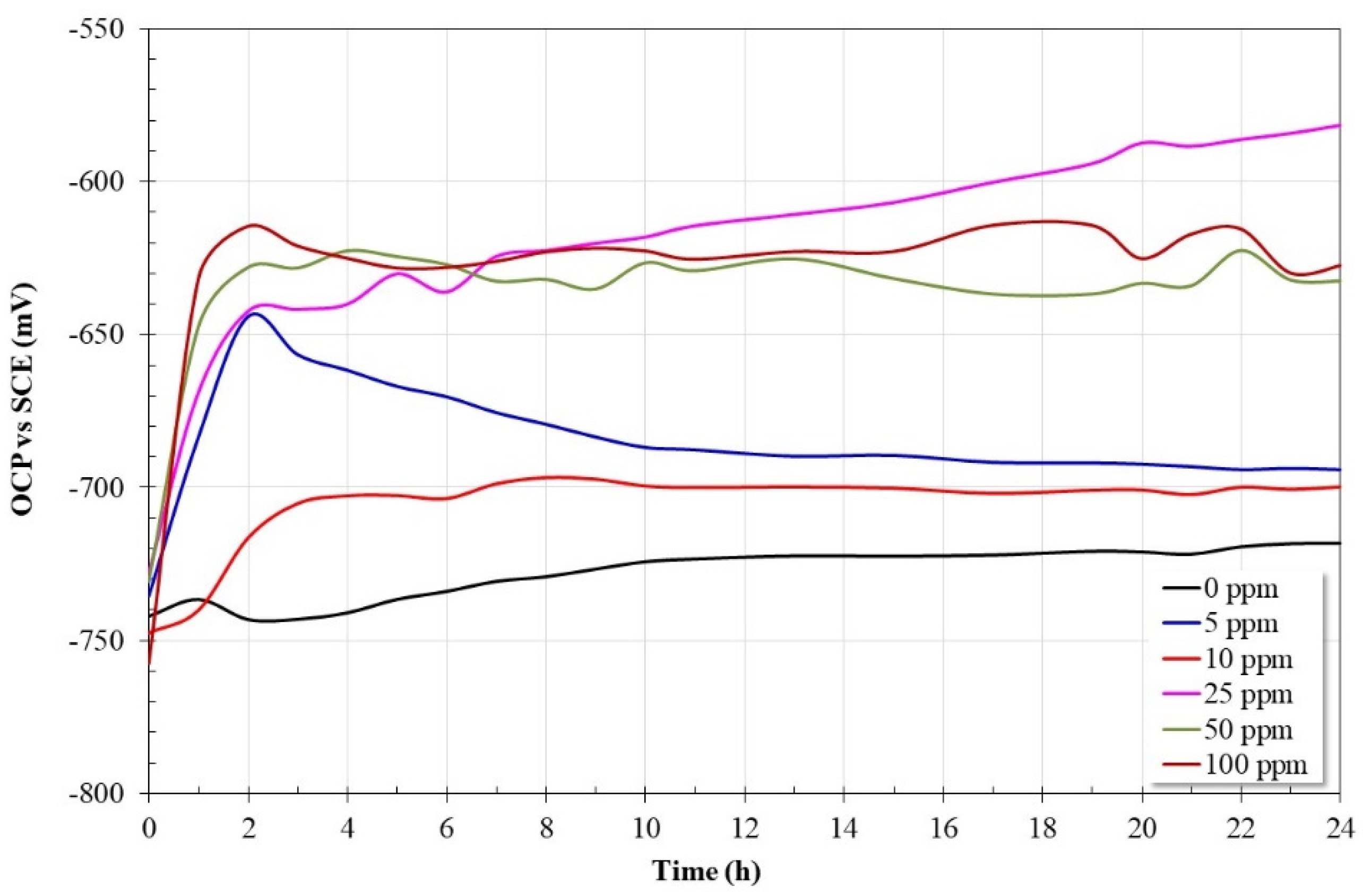 Molecules 28 00763 g001