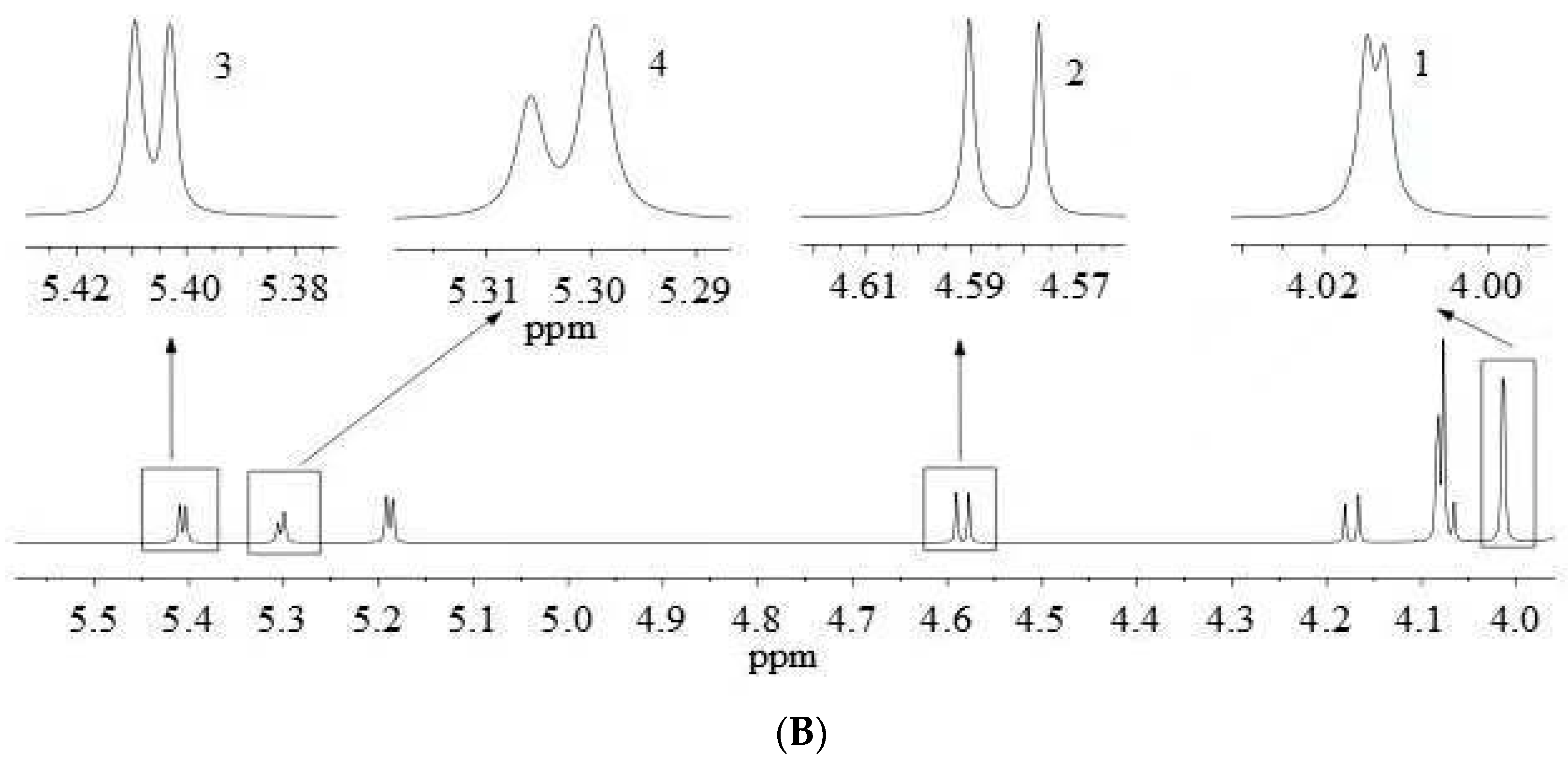Molecules 28 00765 g003b Molecules 28 00765 g003b