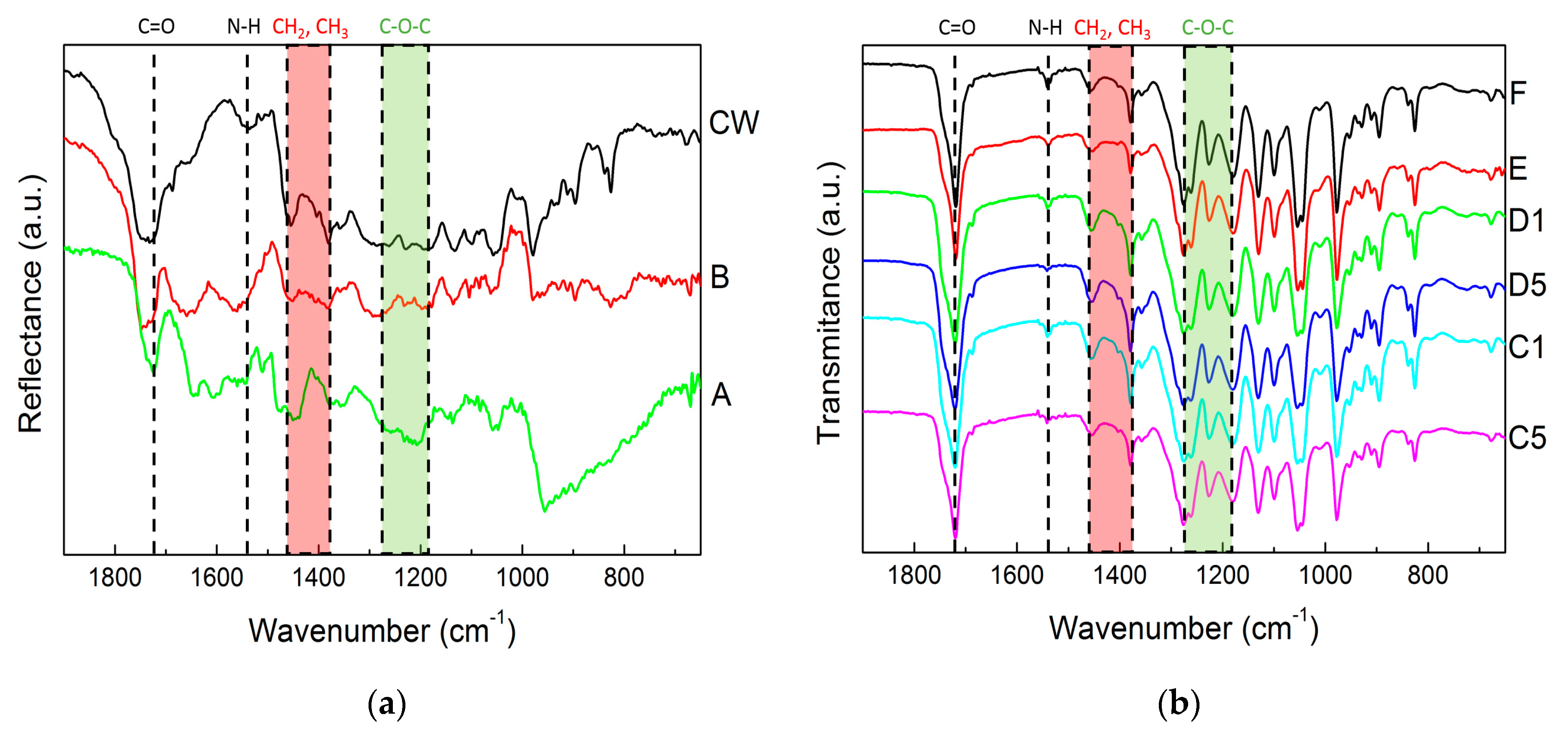 Molecules 28 00767 g004